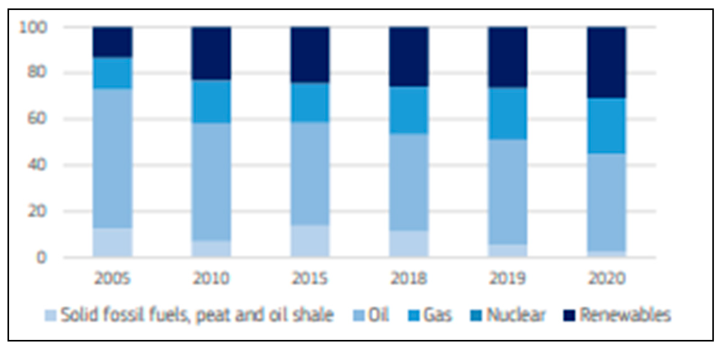 Sustainability 15 04096 g003 Sustainability 15 04096 g003