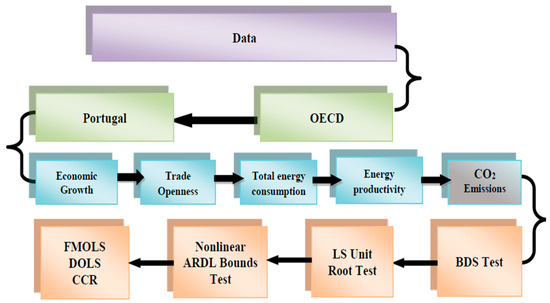 The Asymmetric and Symmetric Effect of Energy Productivity on ...