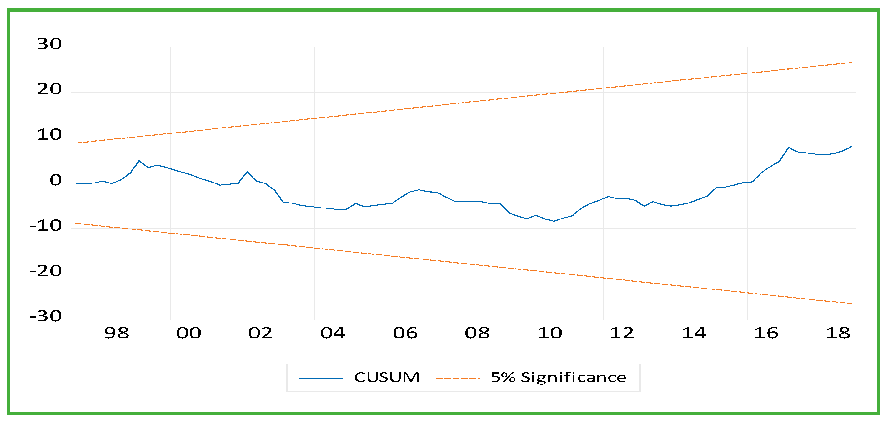Sustainability 15 04096 g005 Sustainability 15 04096 g005