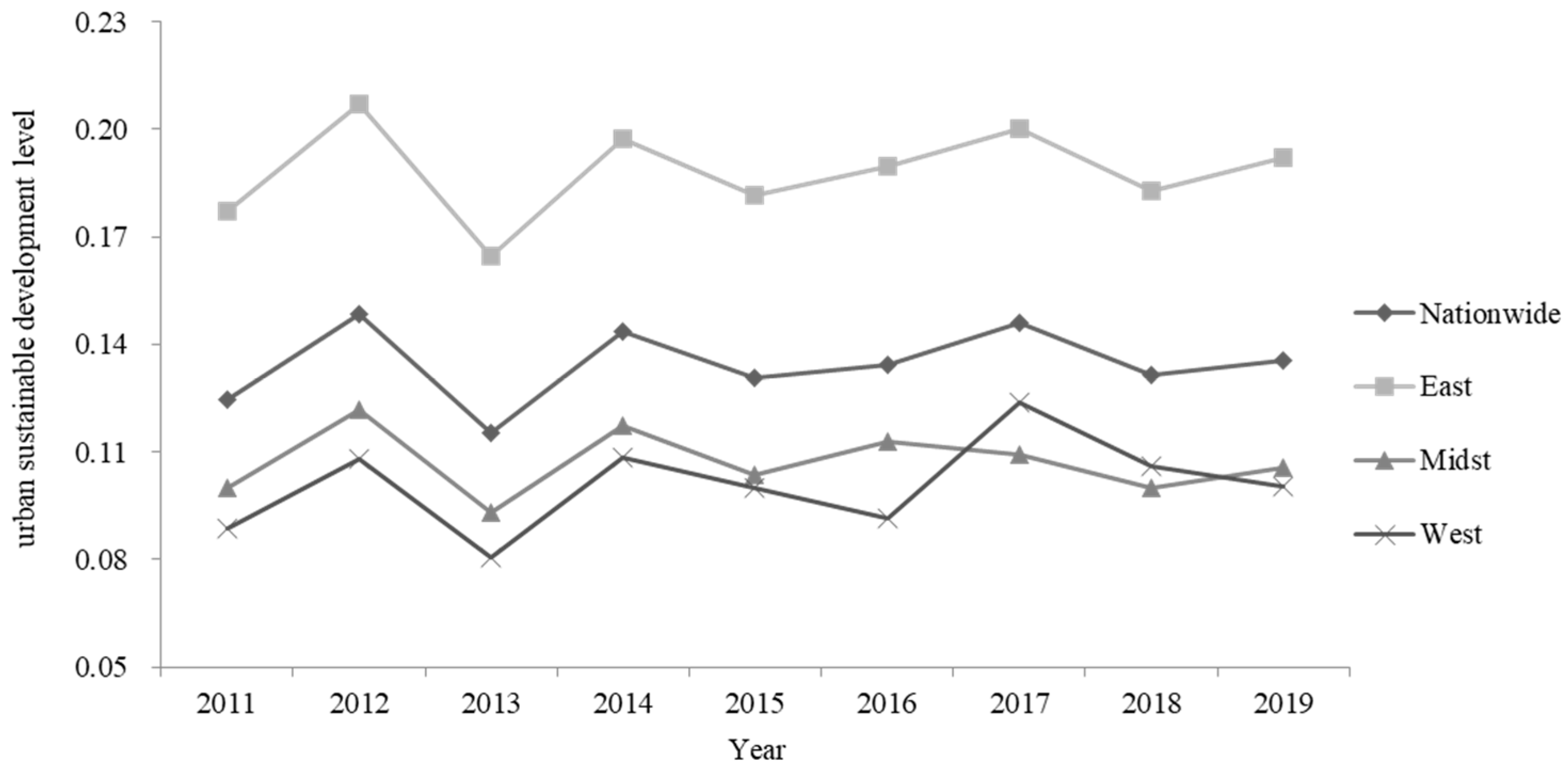 Sustainability 15 04098 g001 Sustainability 15 04098 g001