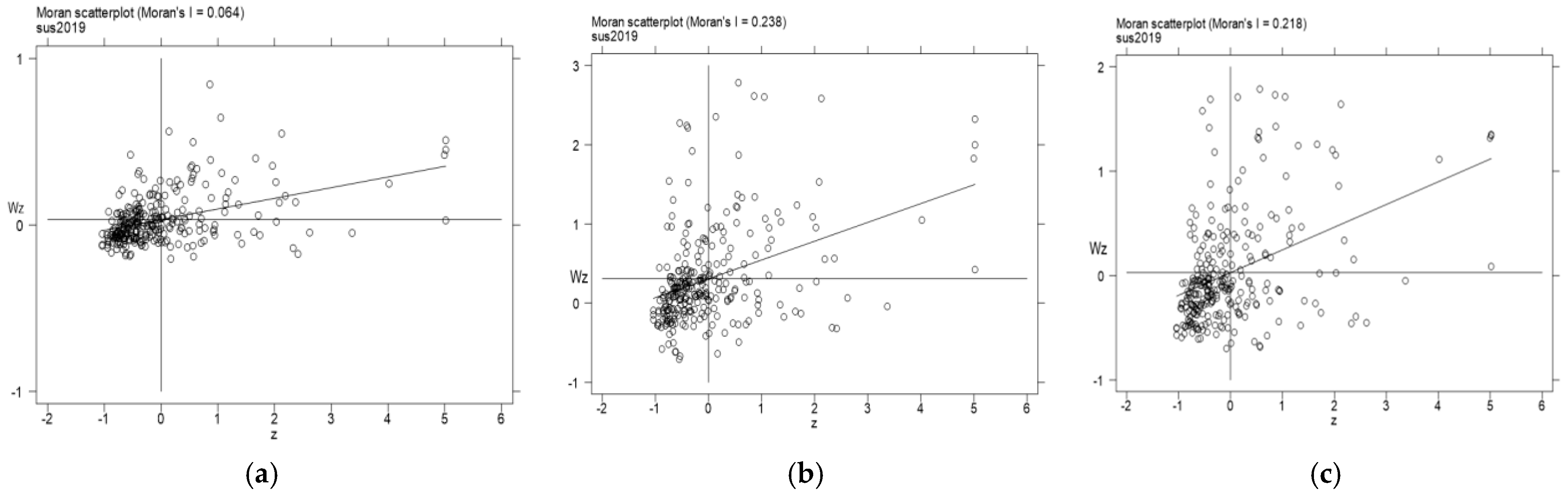 Sustainability 15 04098 g002 Sustainability 15 04098 g002