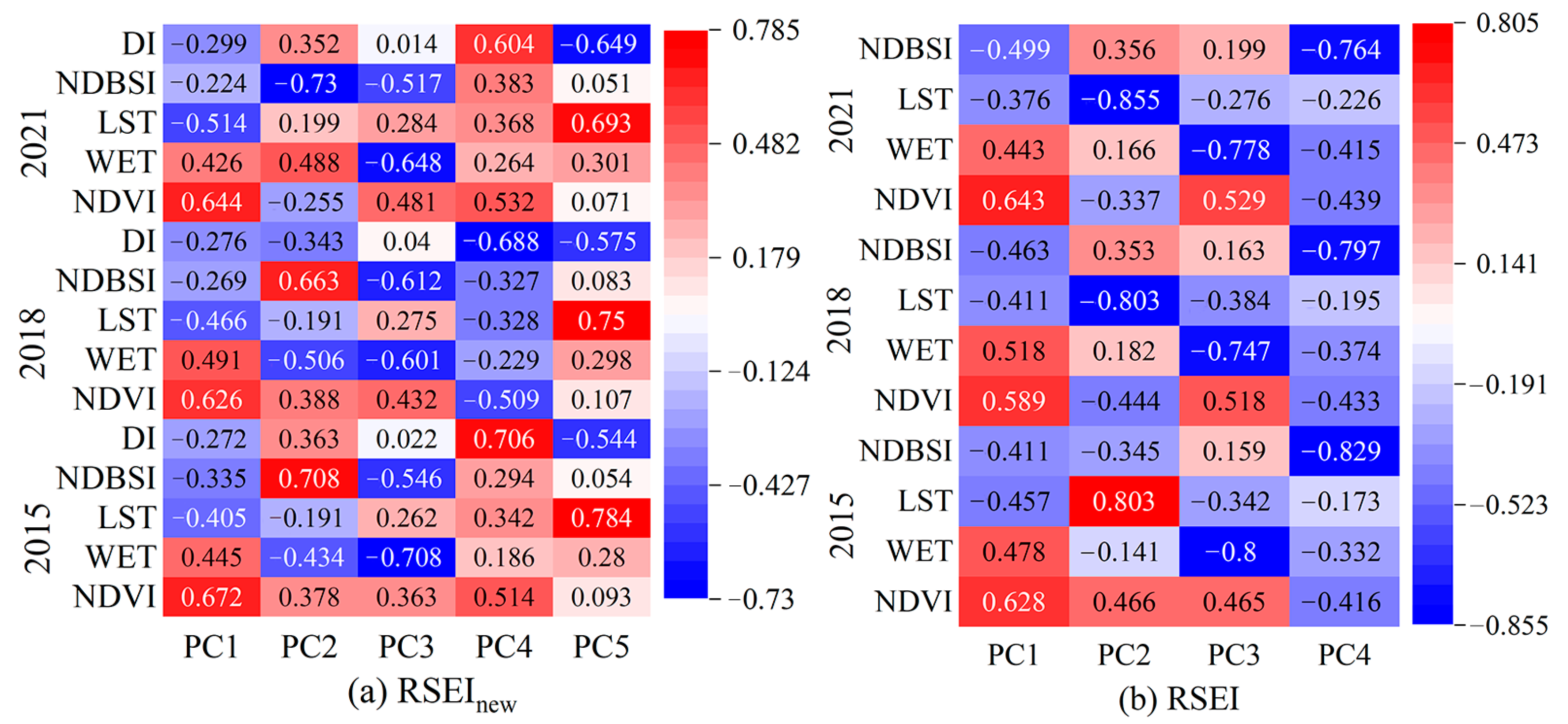 Sustainability 15 04099 g002