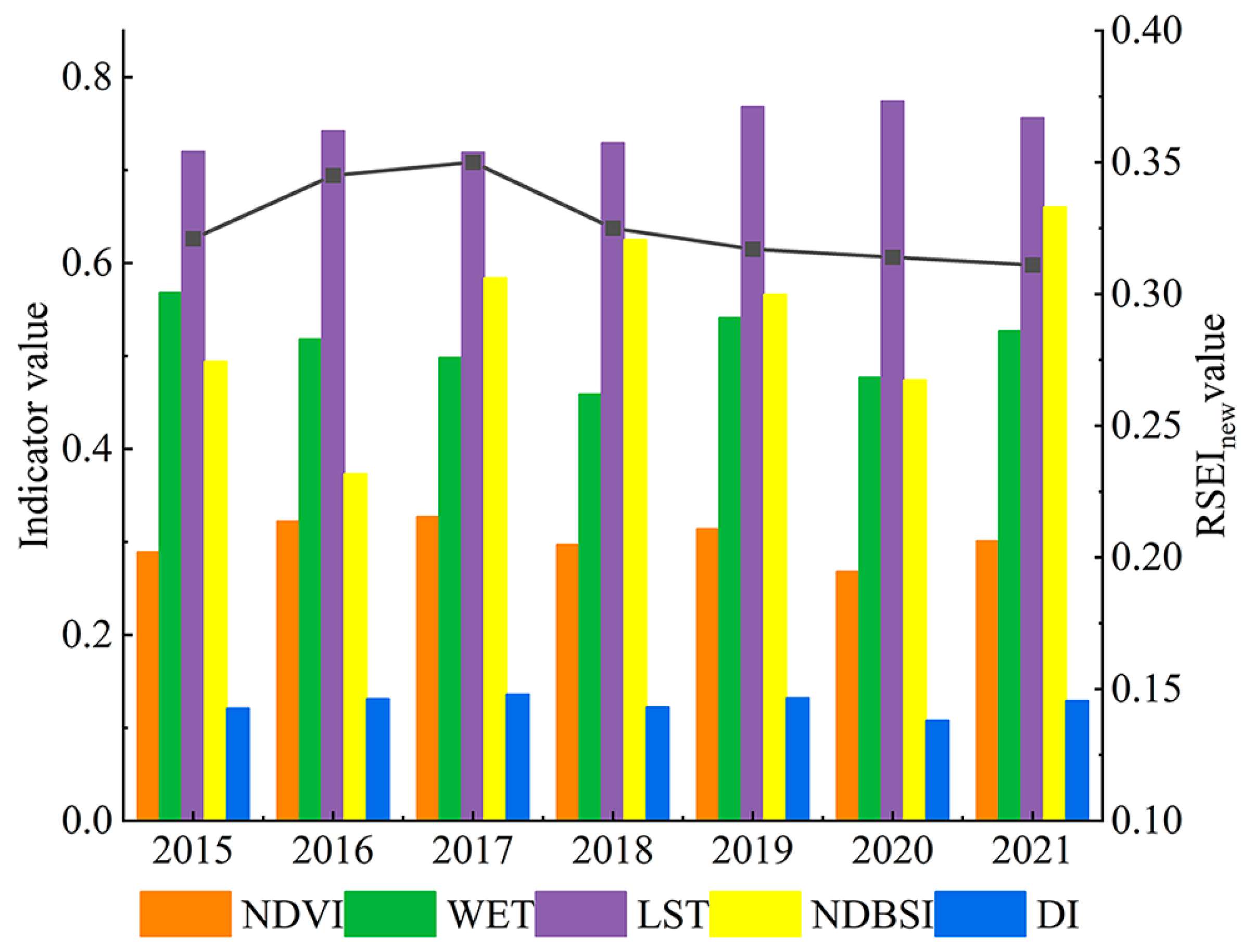 Sustainability 15 04099 g004