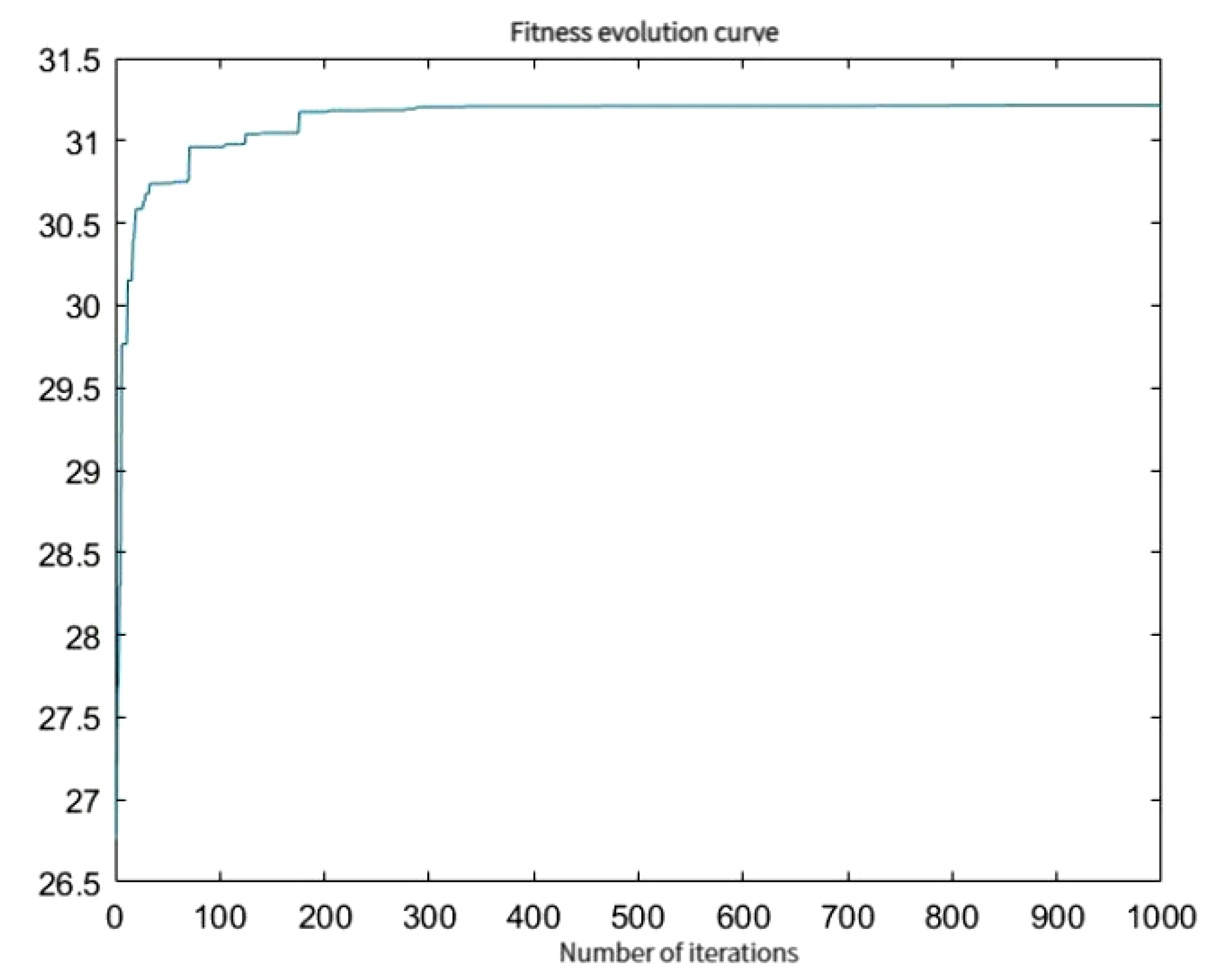 Sustainability 15 04102 g003