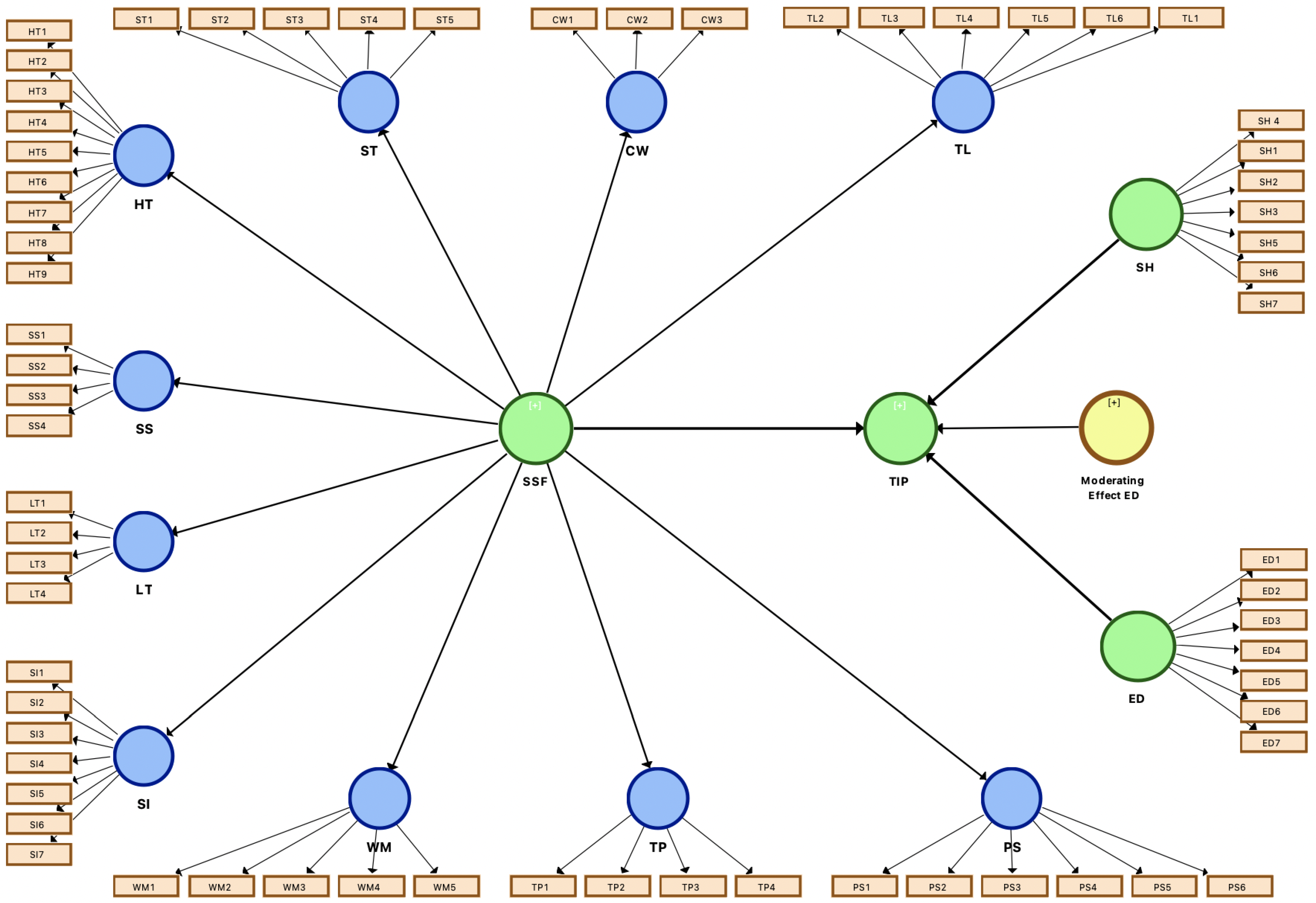 Sustainability 15 04103 g005