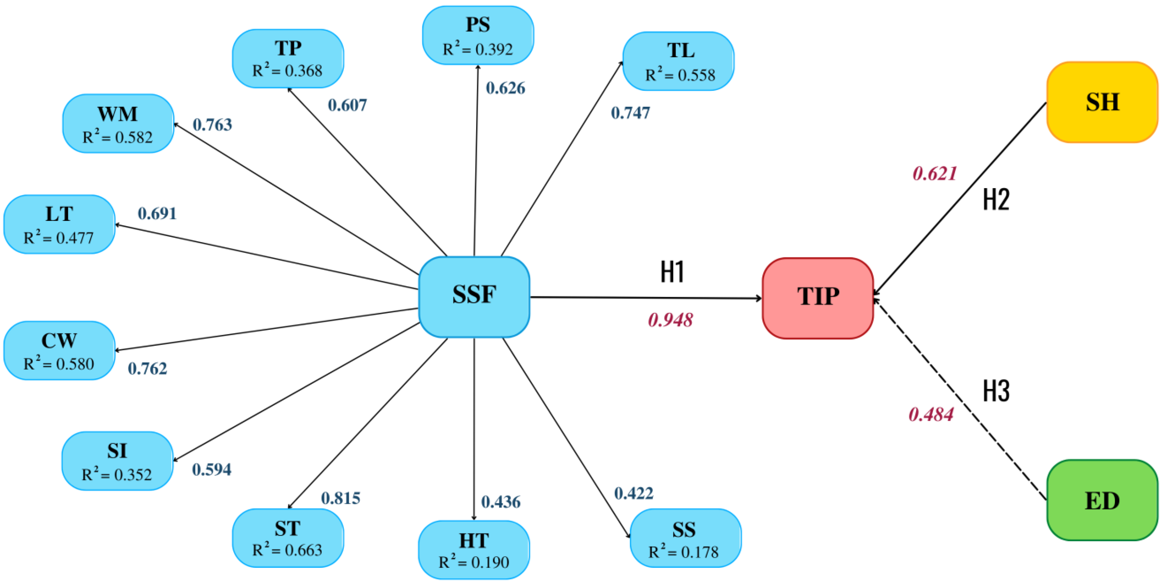 Sustainability 15 04103 g006