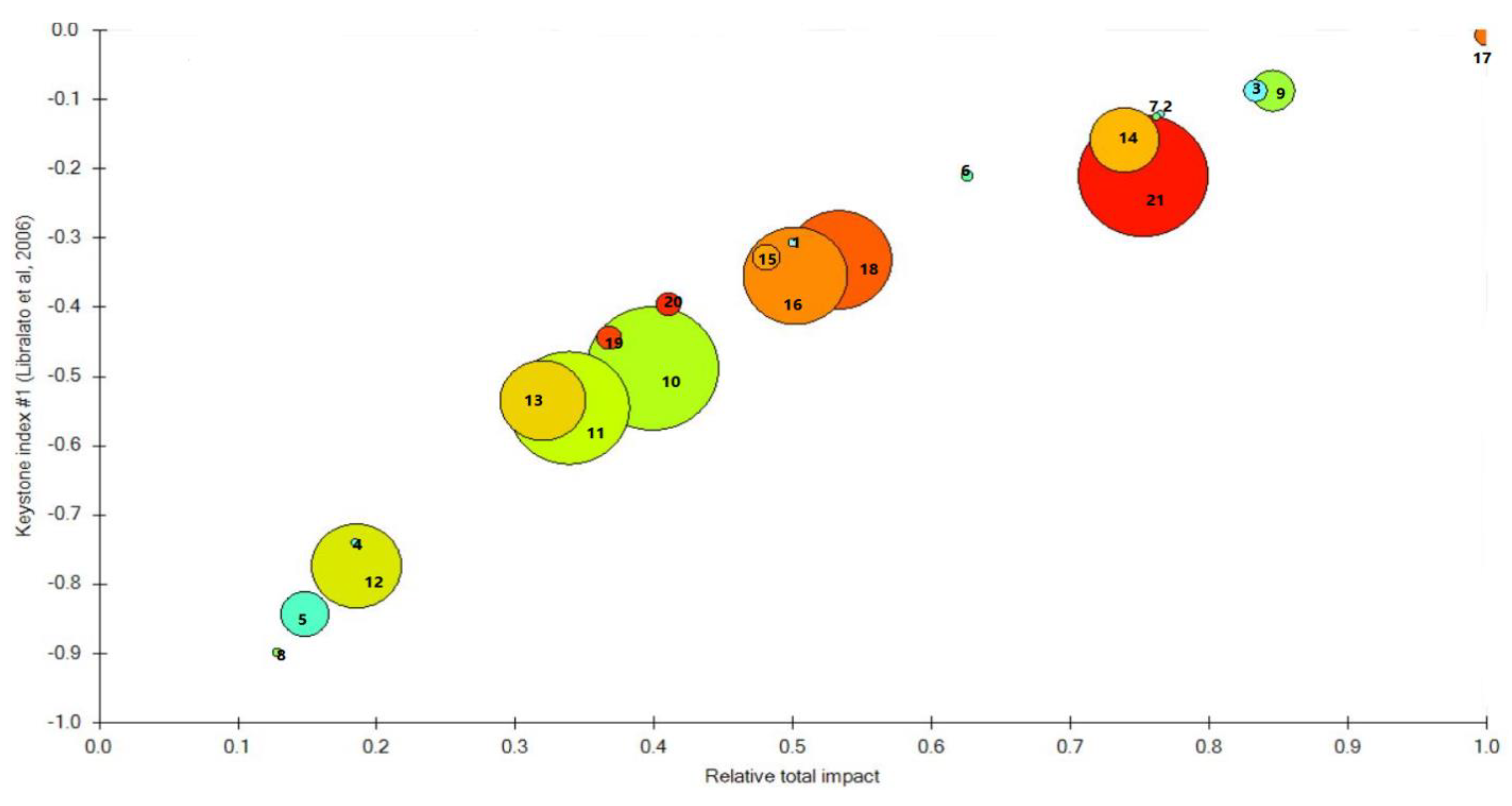 Sustainability 15 04104 g005 Sustainability 15 04104 g005