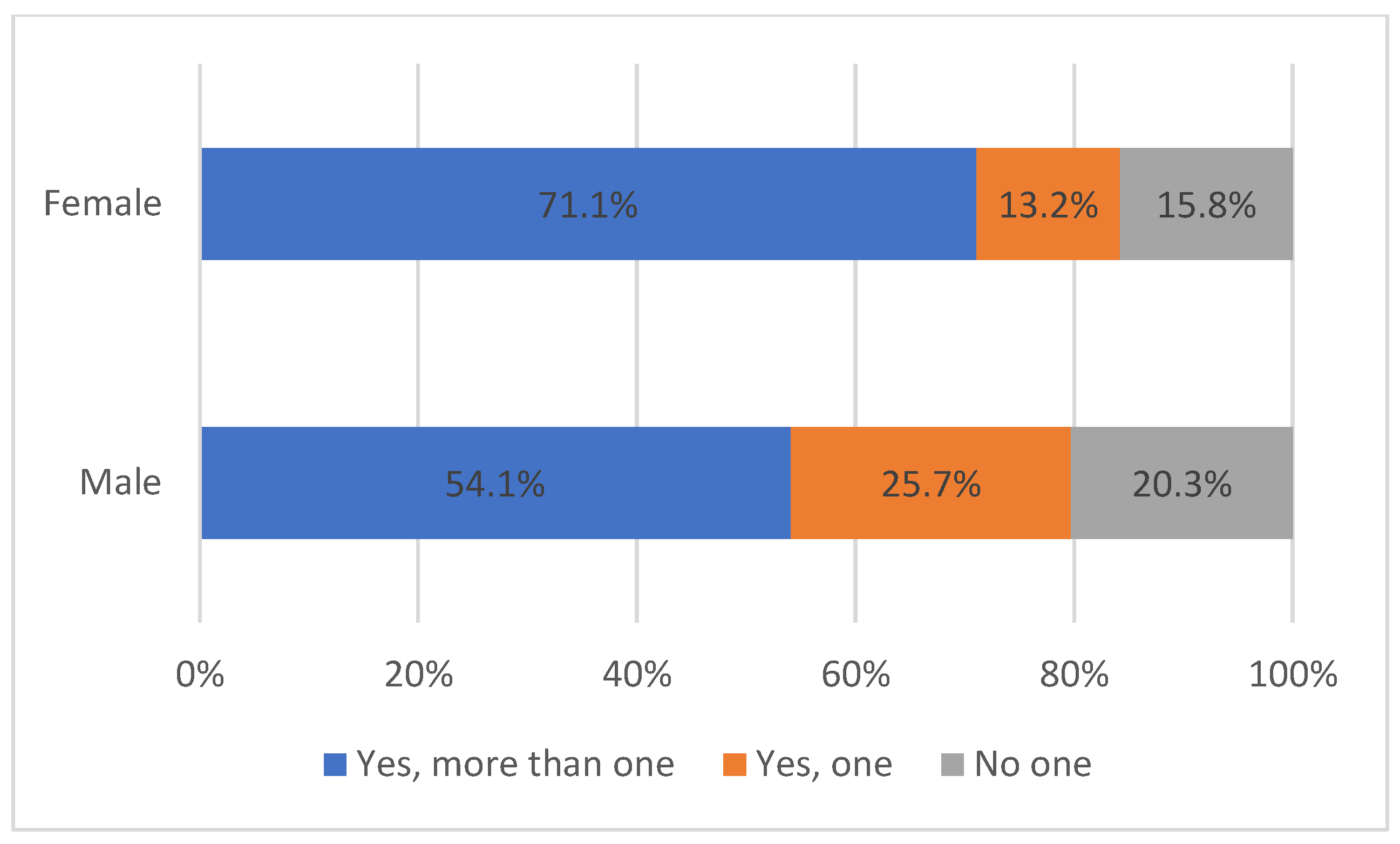 Sustainability 15 04105 g0a1
