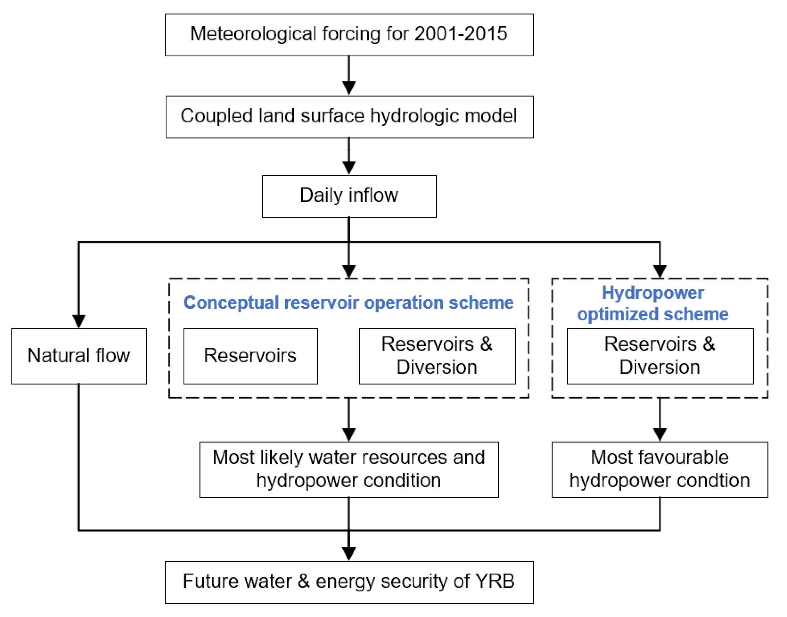 Sustainability 15 04106 g002