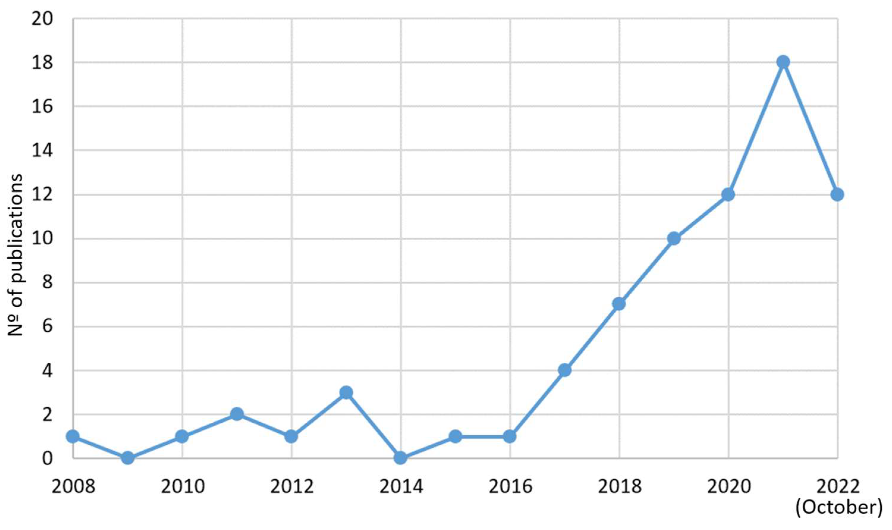 Sustainability 15 04107 g002 Sustainability 15 04107 g002
