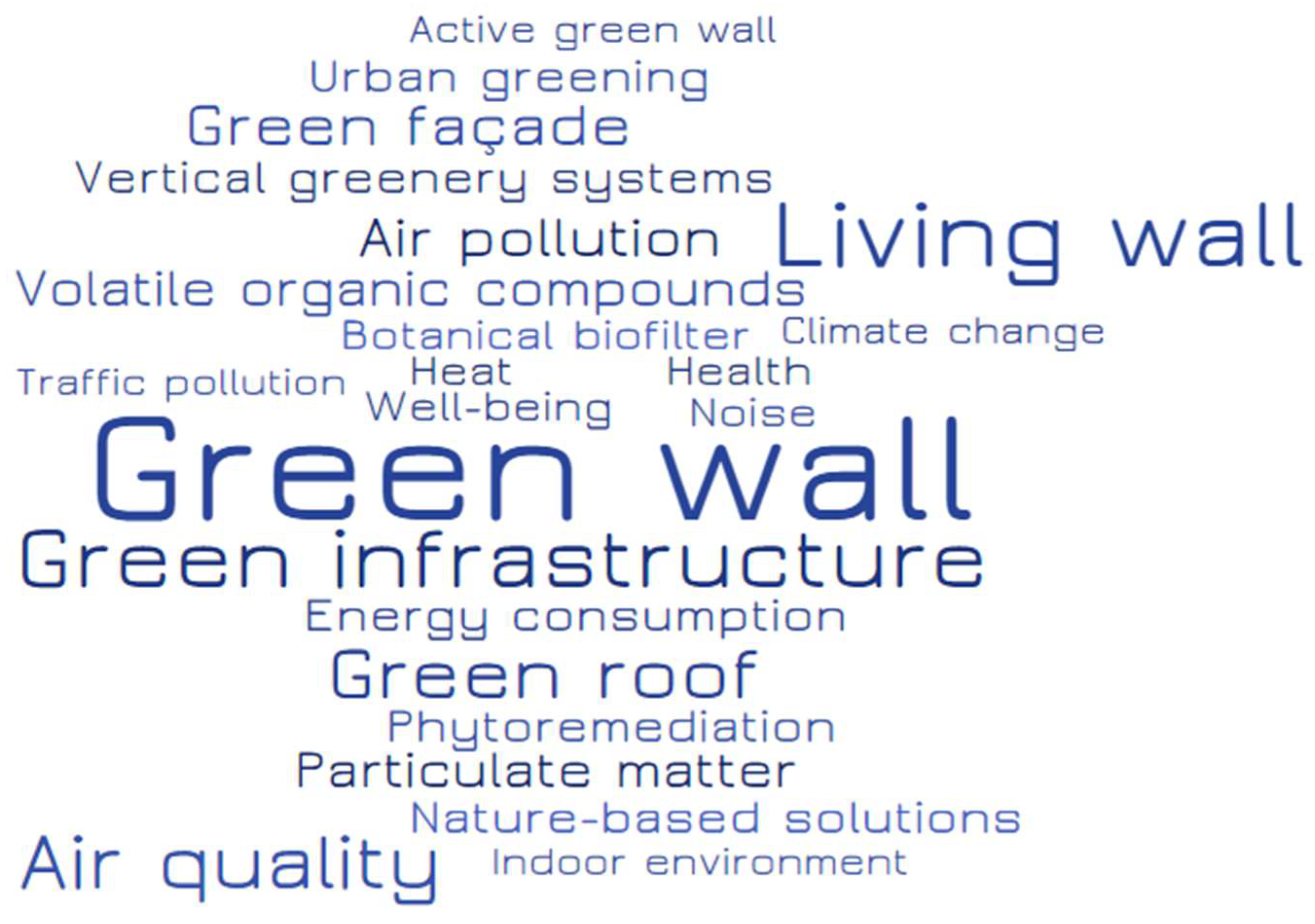 Sustainability 15 04107 g003 Sustainability 15 04107 g003