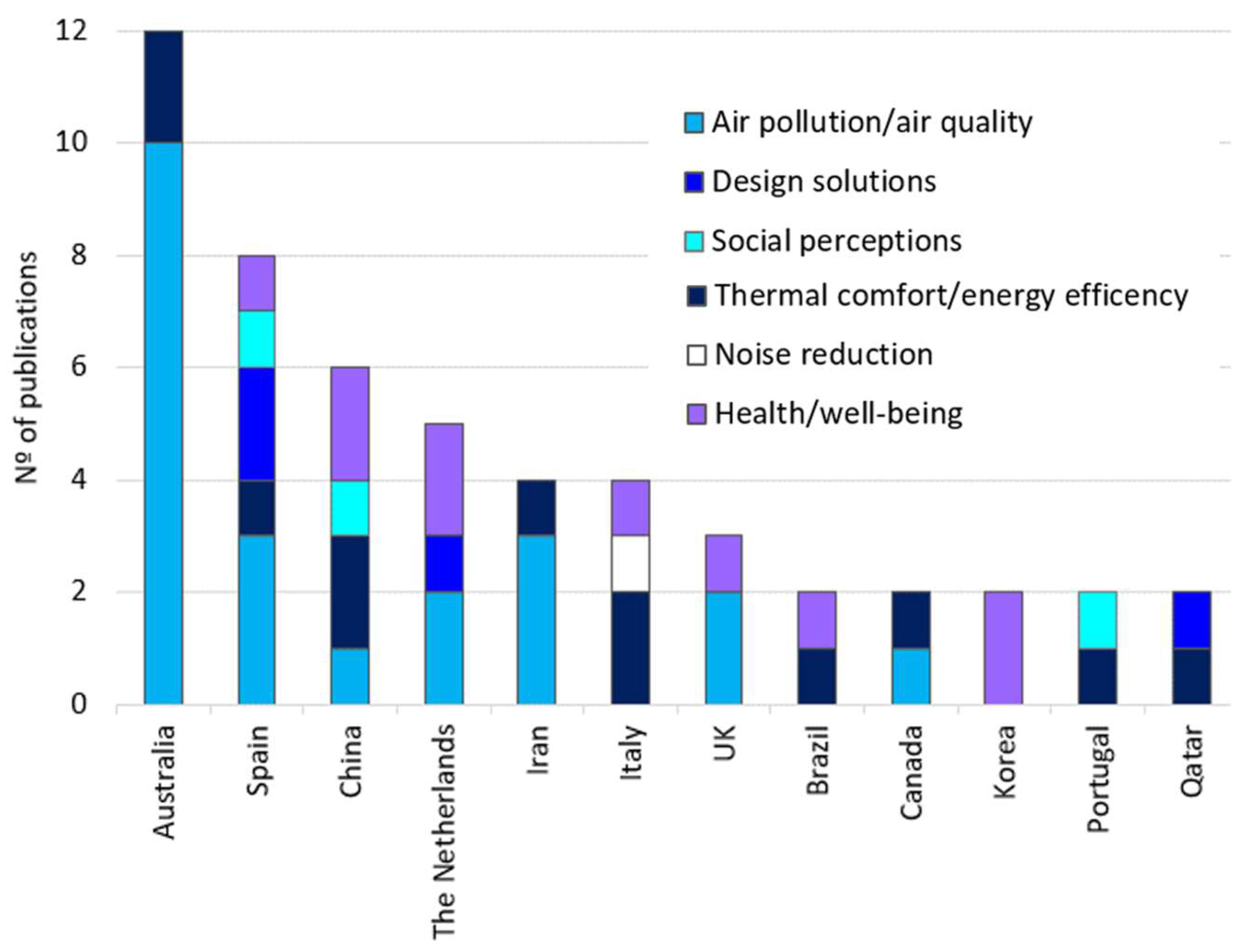 Sustainability 15 04107 g004 Sustainability 15 04107 g004