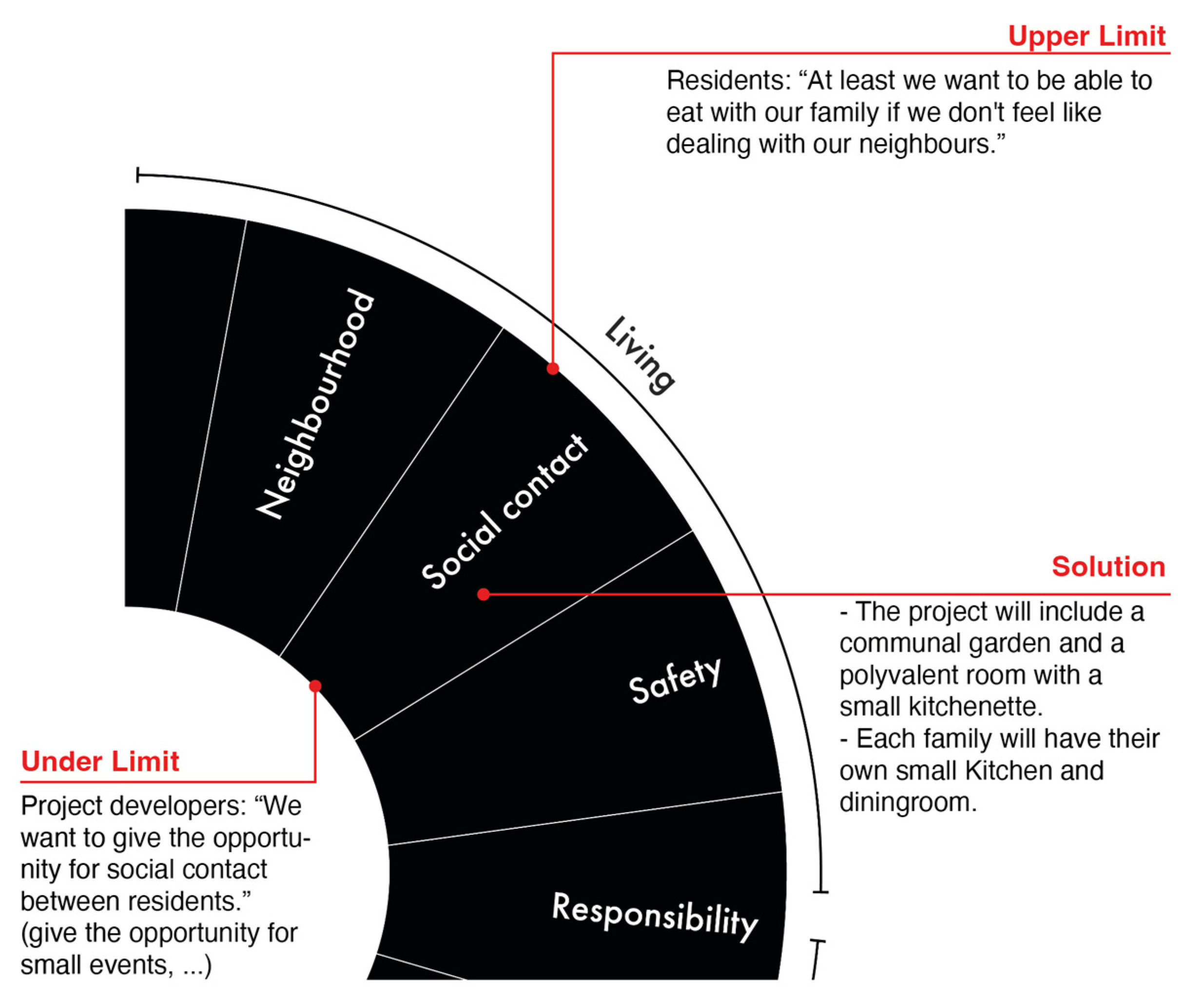 Sustainability 15 04110 g004 Sustainability 15 04110 g004