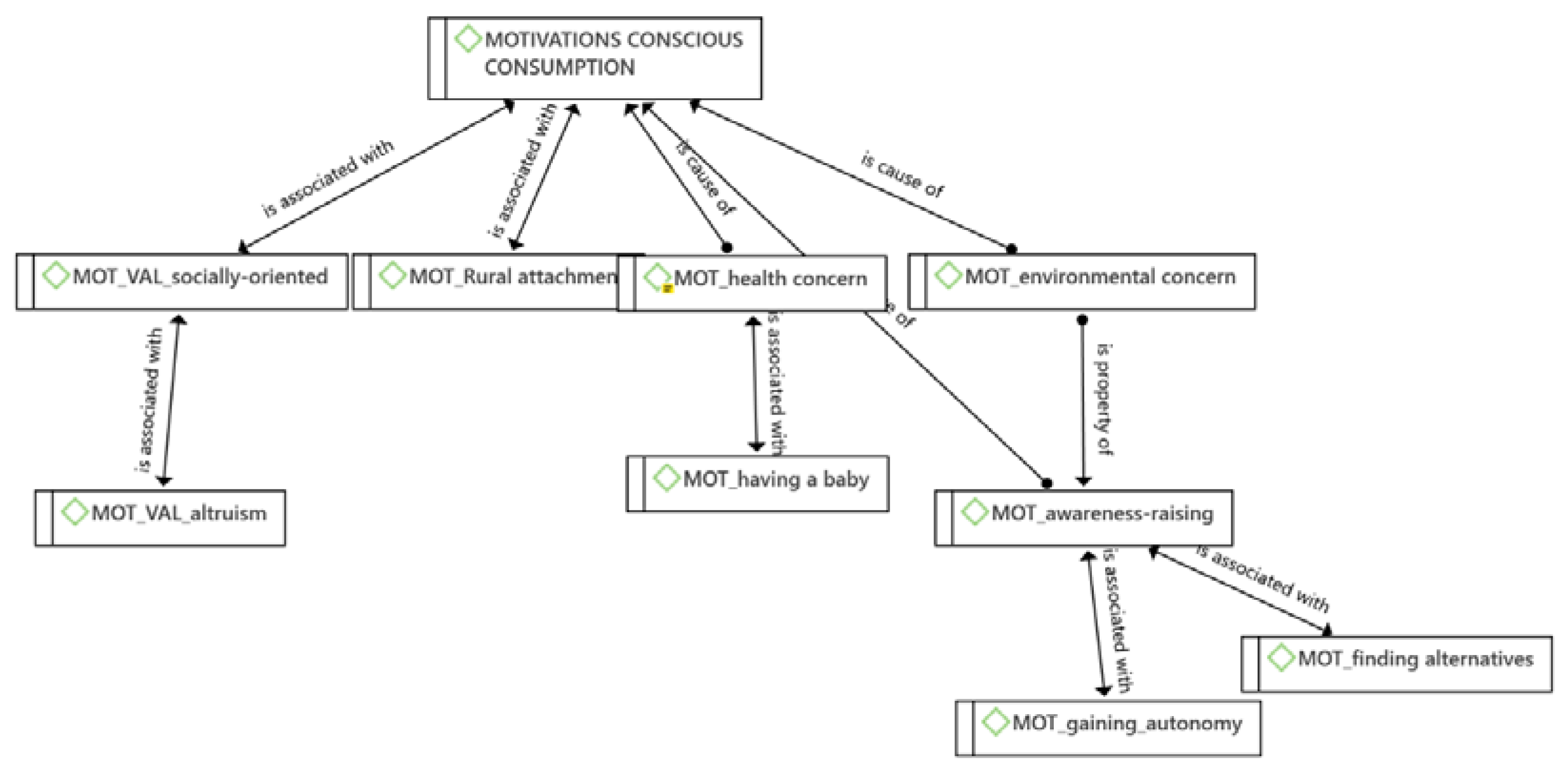 Sustainability 15 04111 g002