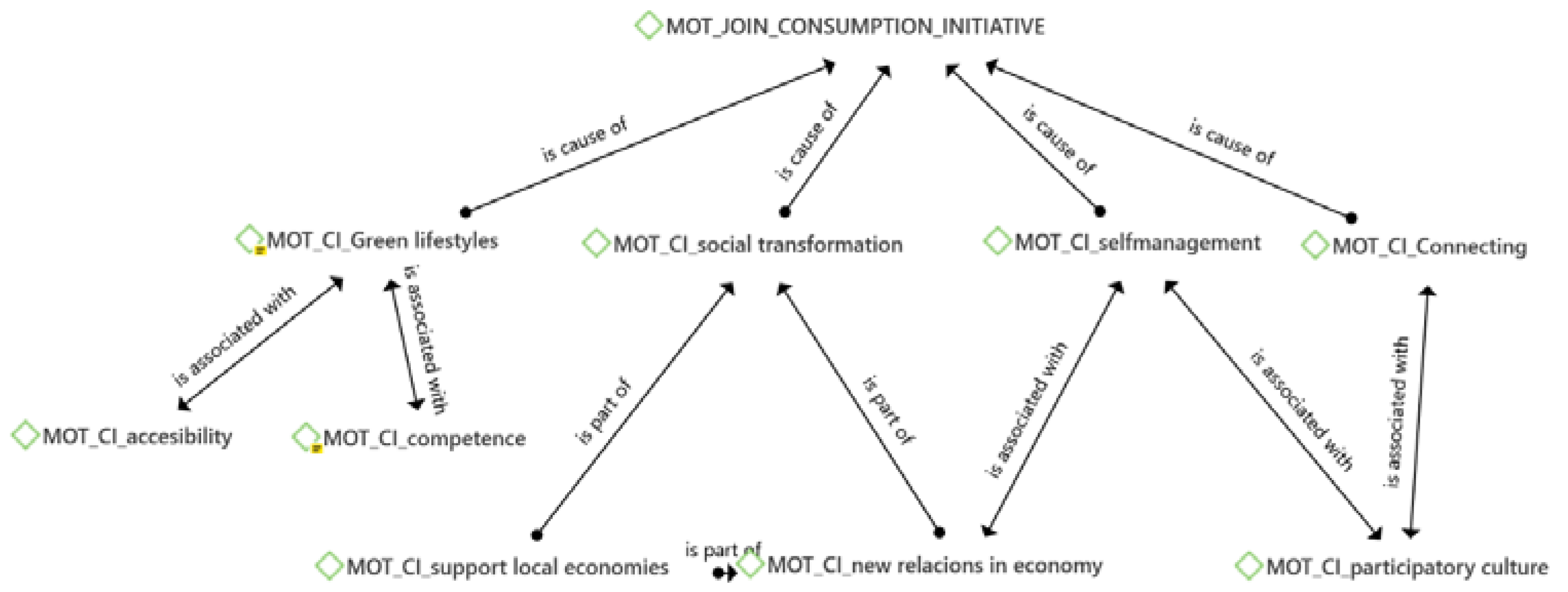 Sustainability 15 04111 g003