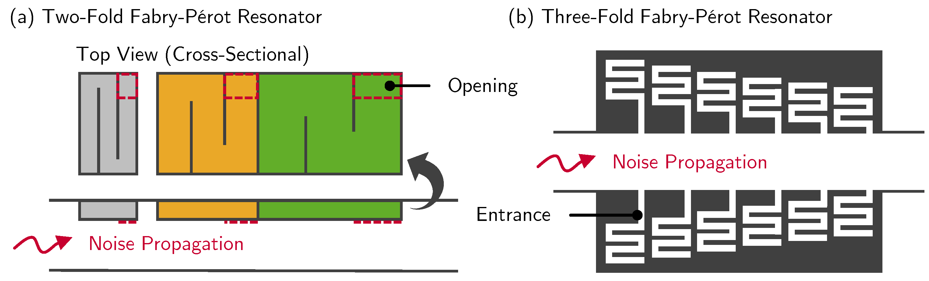 Sustainability 15 04113 g005