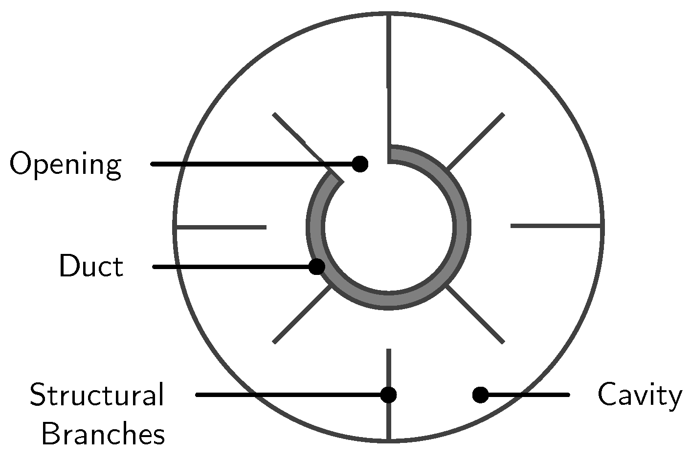 Sustainability 15 04113 g006