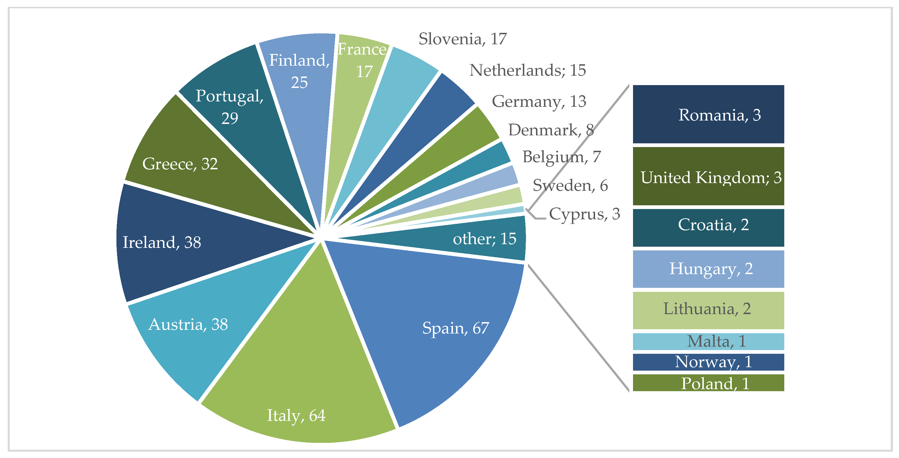 Sustainability 15 04115 g001 Sustainability 15 04115 g001