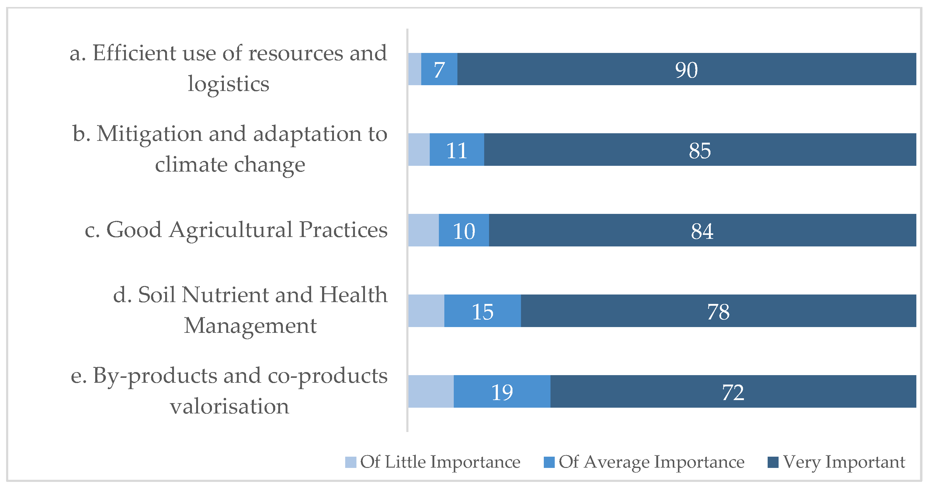 Sustainability 15 04115 g002 Sustainability 15 04115 g002