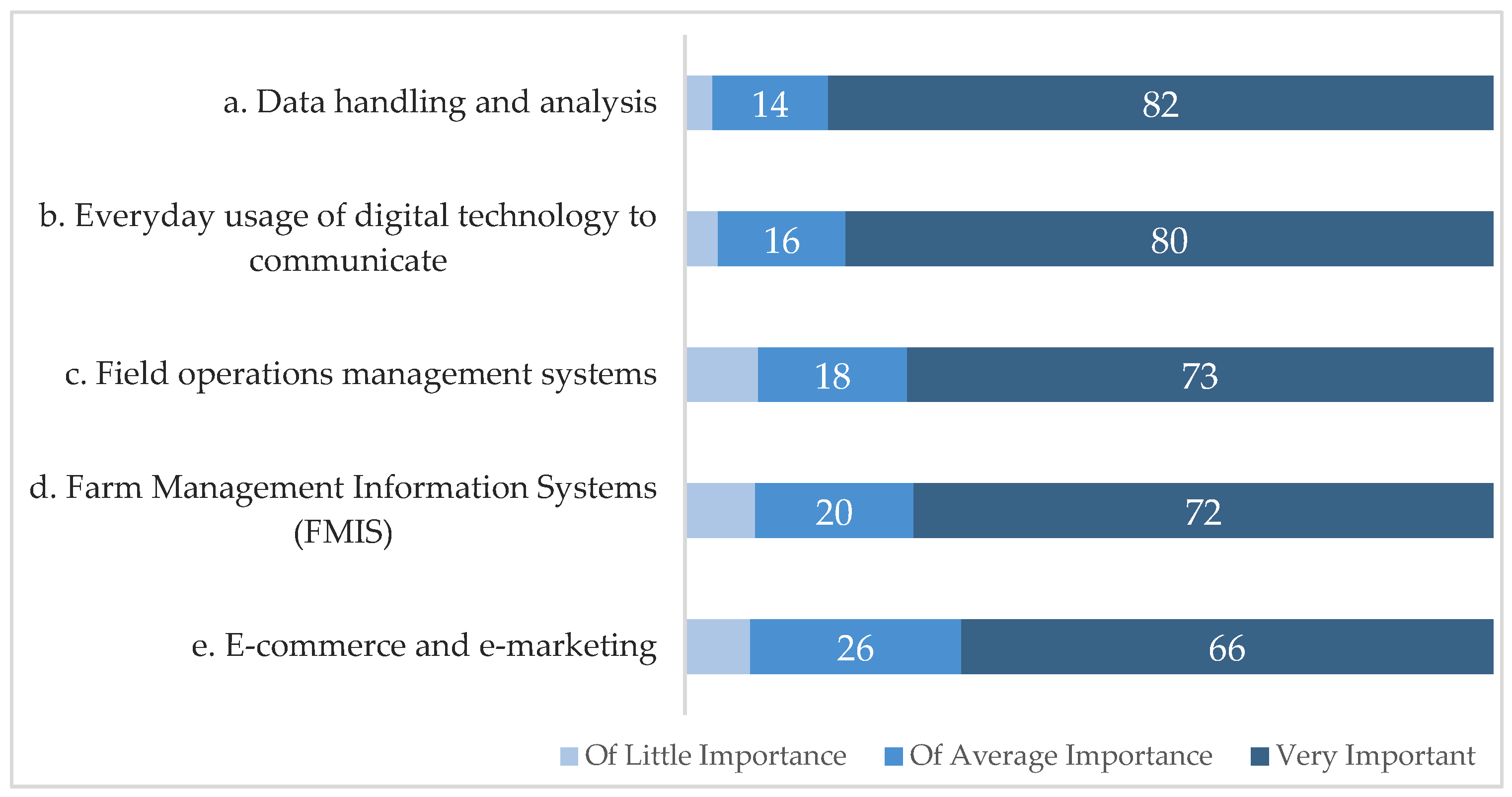 Sustainability 15 04115 g003 Sustainability 15 04115 g003