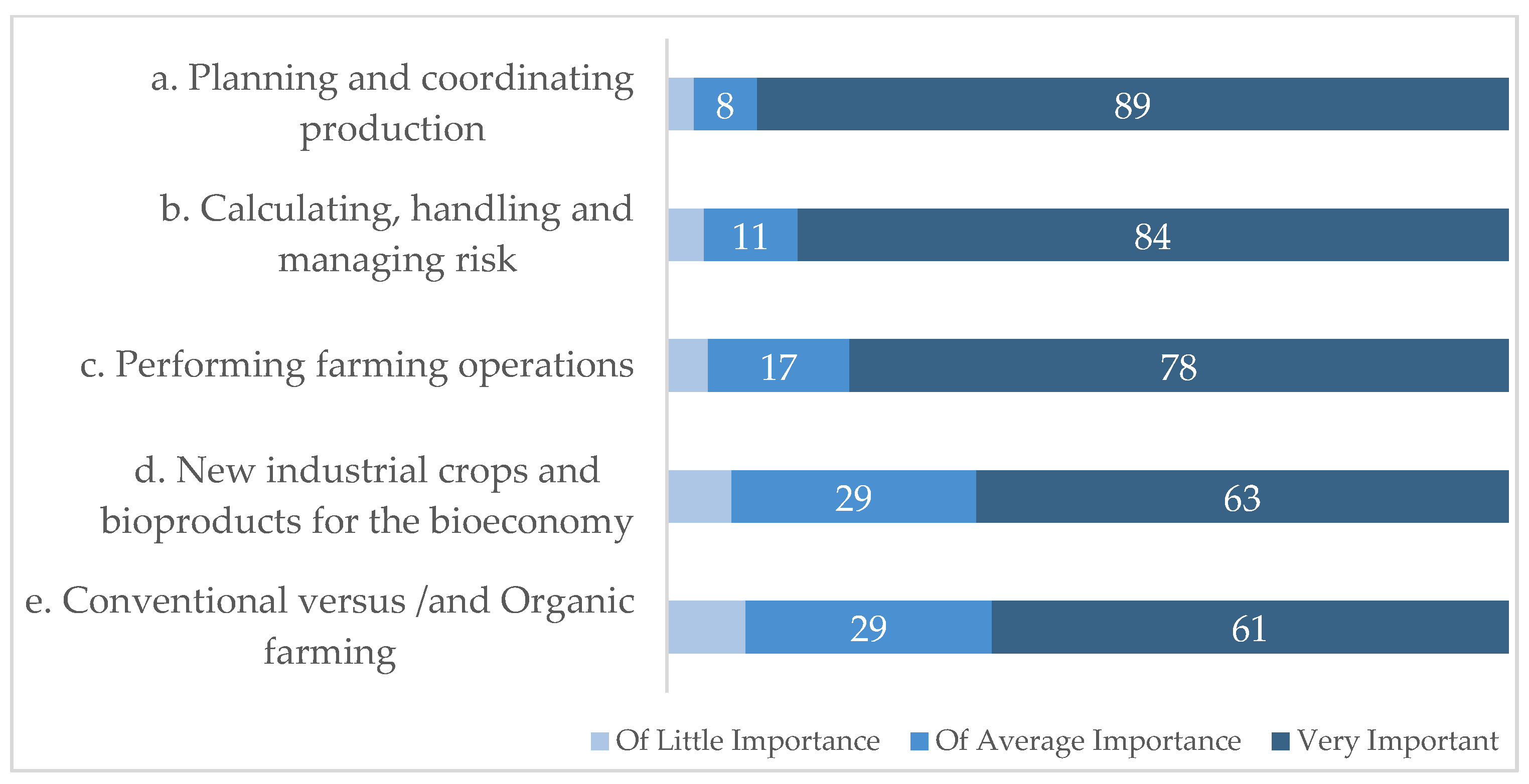 Sustainability 15 04115 g004 Sustainability 15 04115 g004