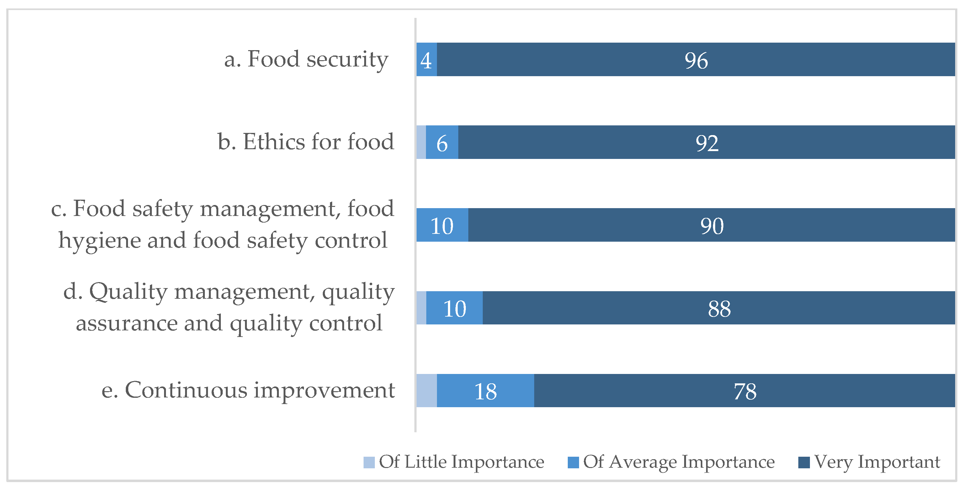 Sustainability 15 04115 g006 Sustainability 15 04115 g006