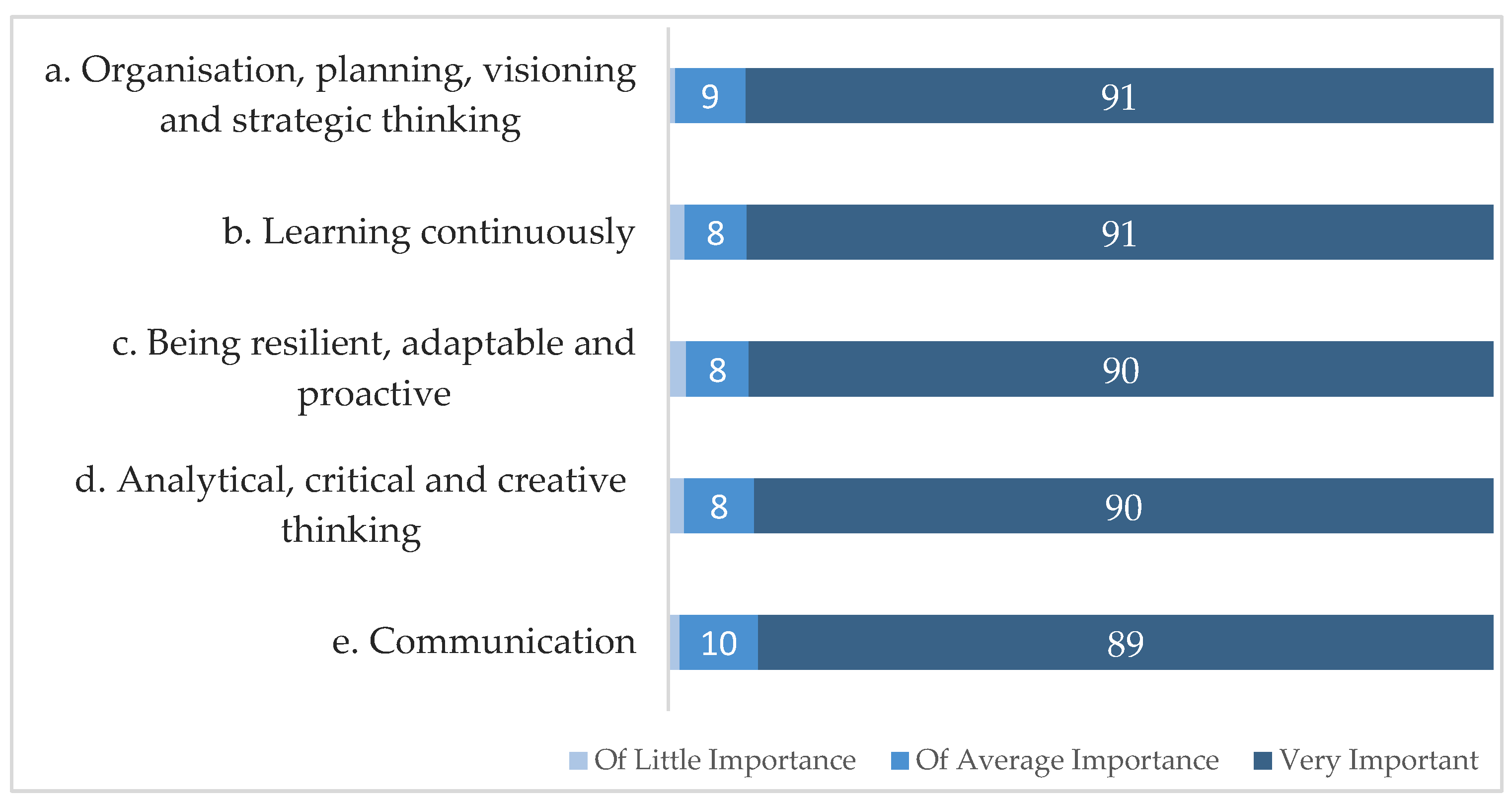 Sustainability 15 04115 g007 Sustainability 15 04115 g007