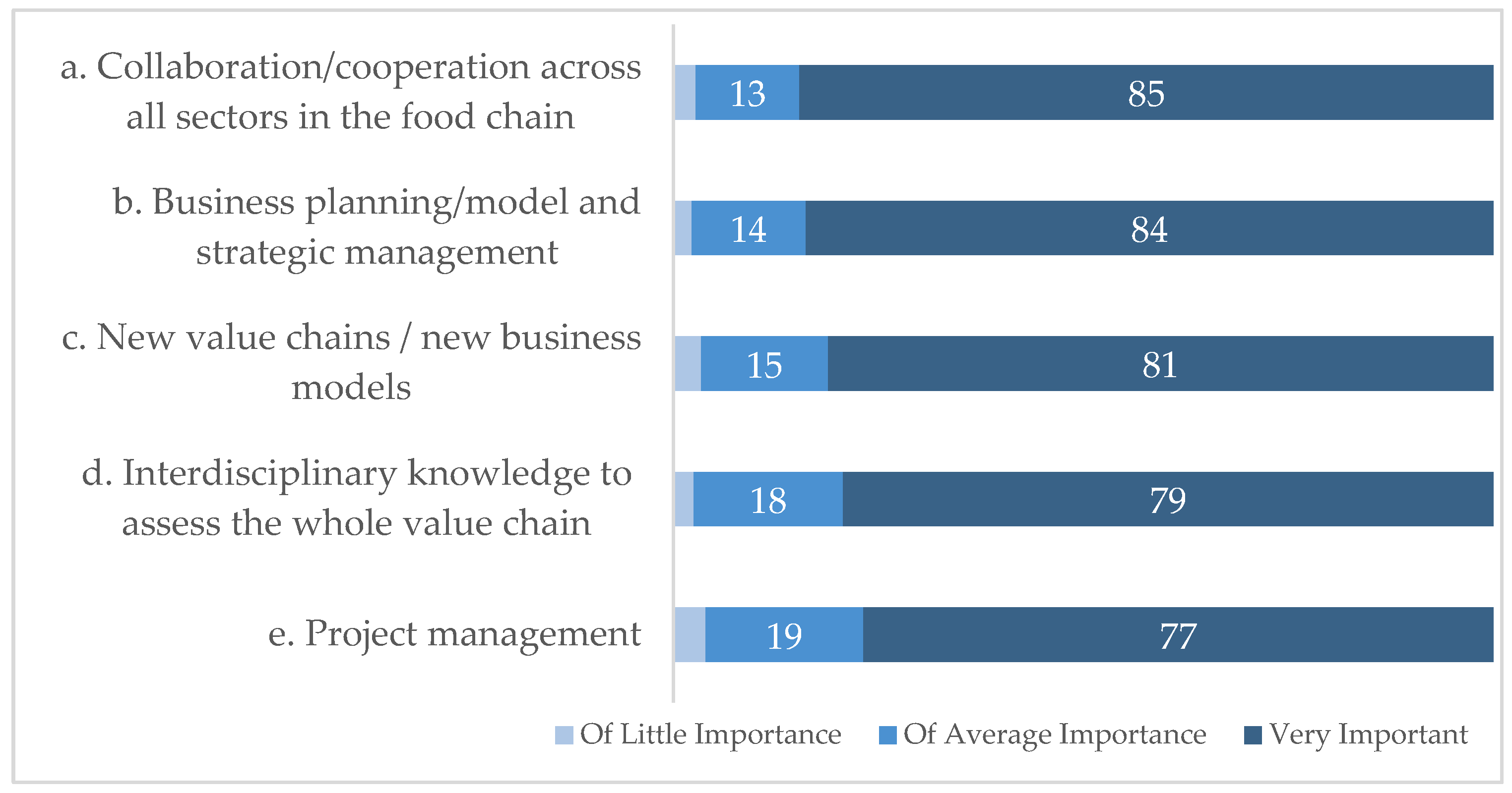 Sustainability 15 04115 g008 Sustainability 15 04115 g008