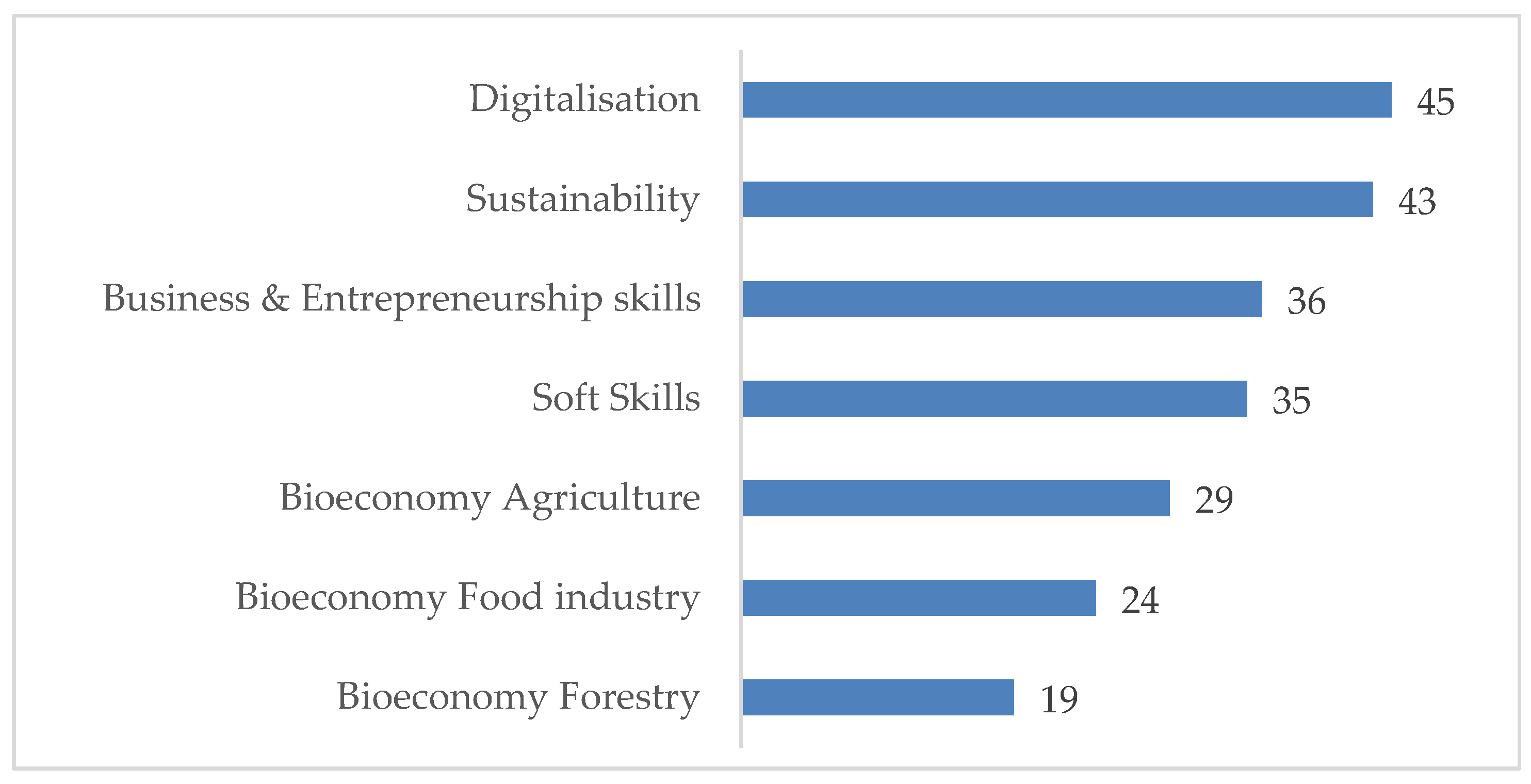 Sustainability 15 04115 g009 Sustainability 15 04115 g009
