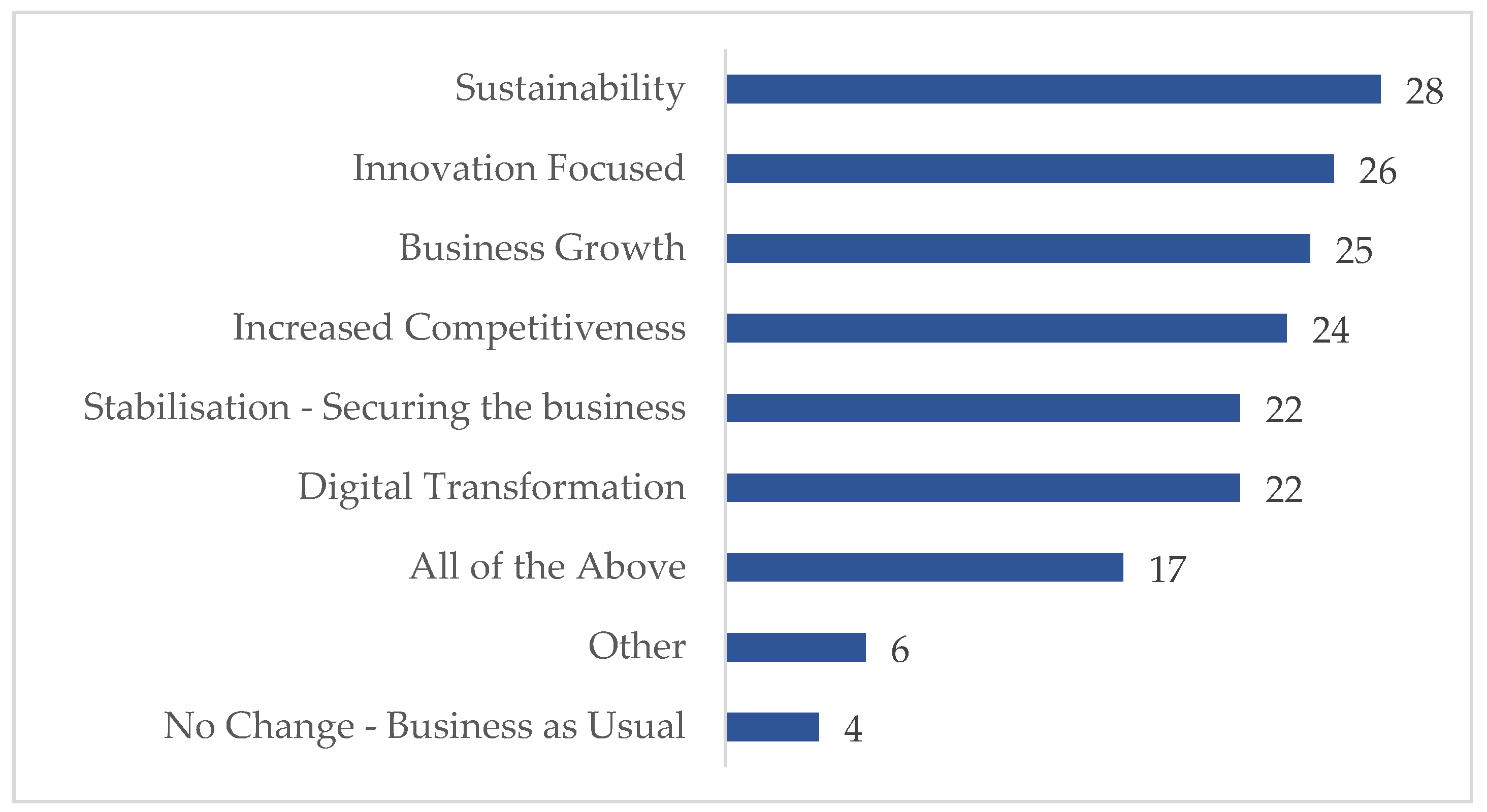Sustainability 15 04115 g013 Sustainability 15 04115 g013