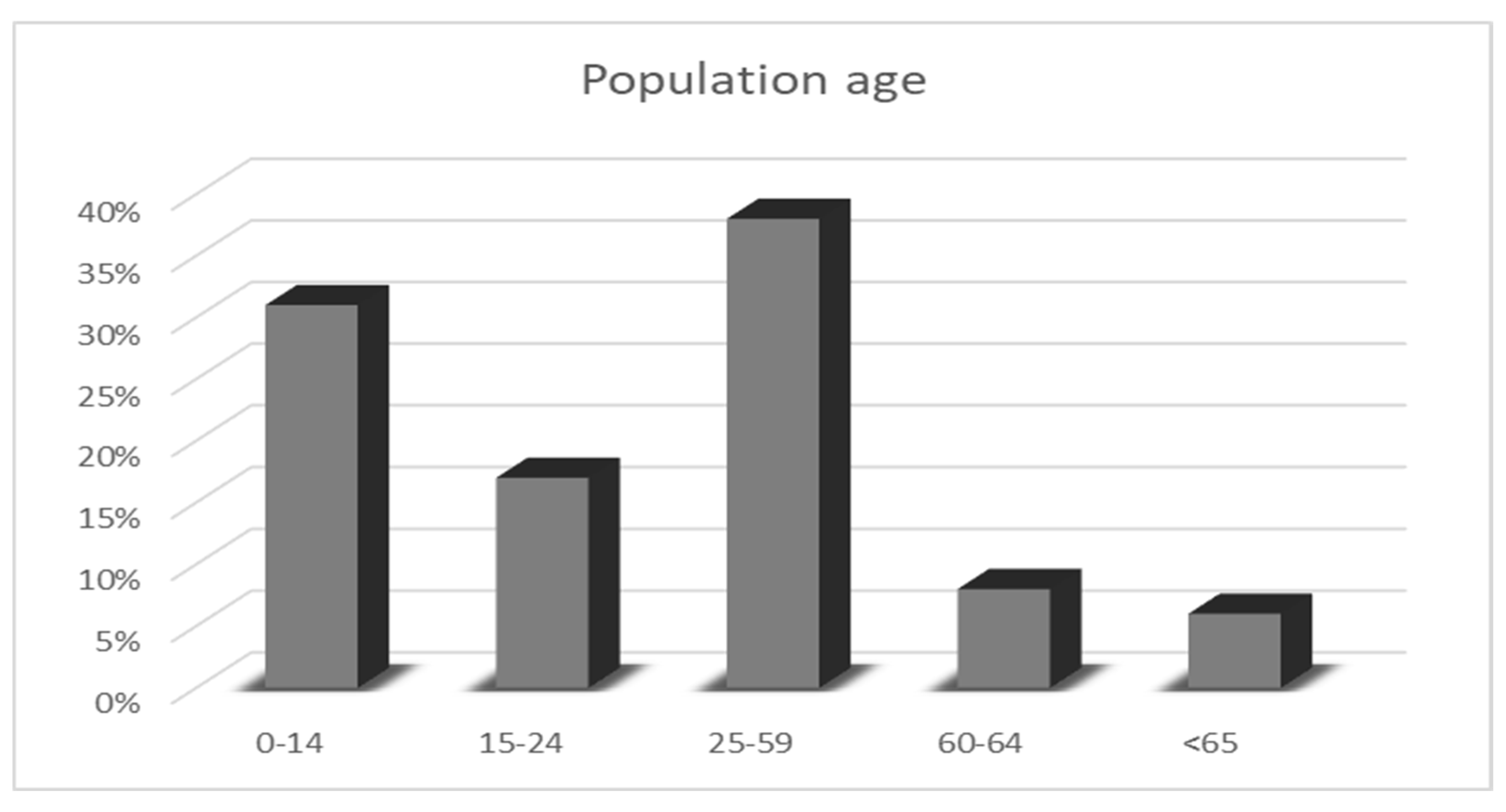 Sustainability 15 04121 g002