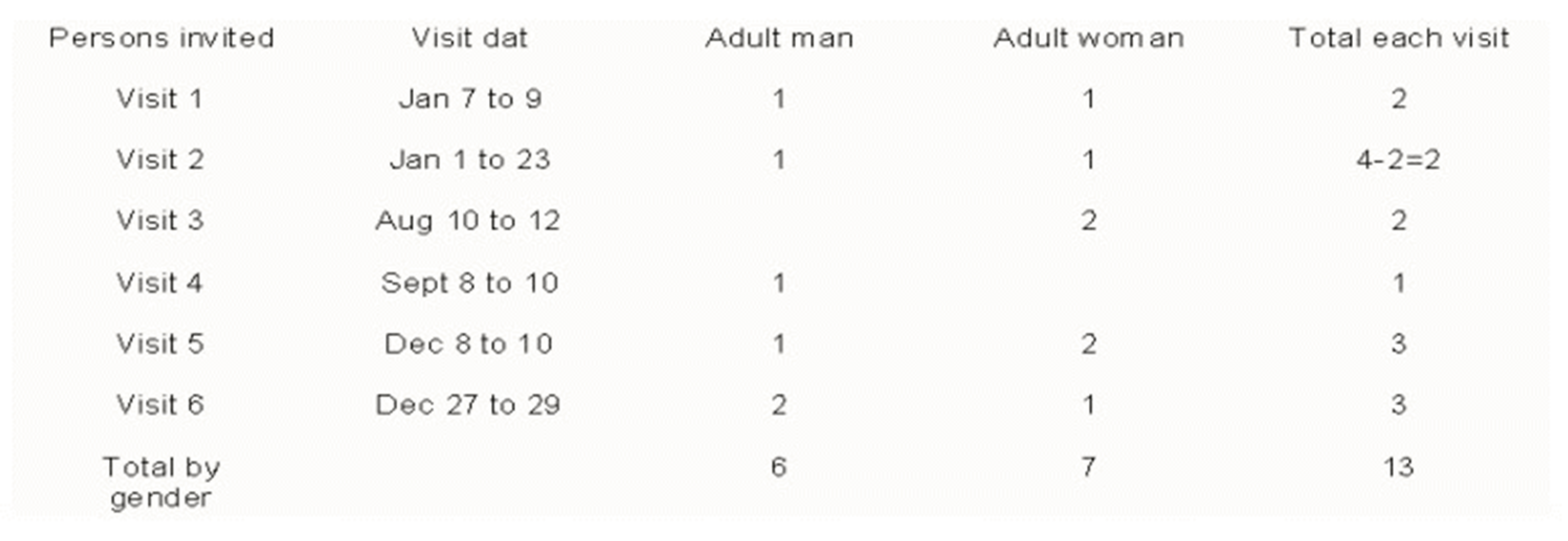 Sustainability 15 04121 g003