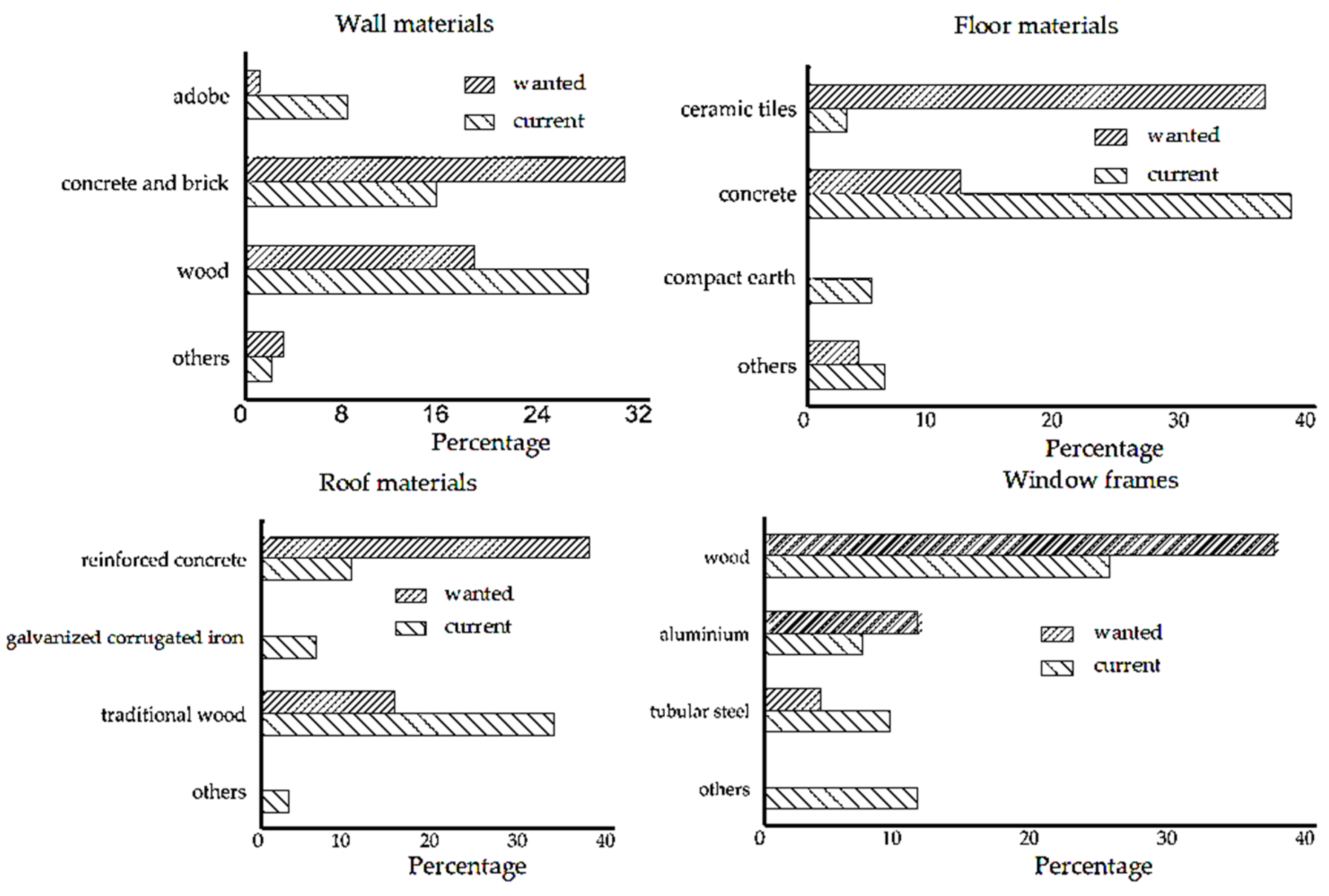 Sustainability 15 04121 g004