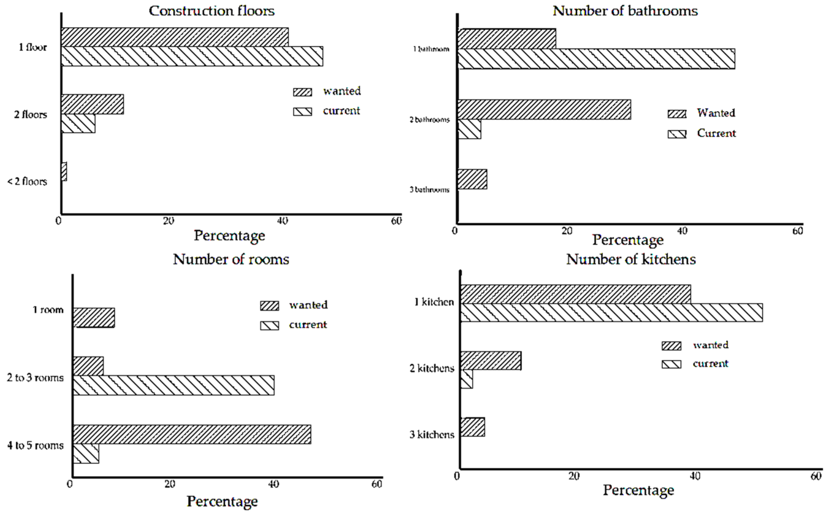 Sustainability 15 04121 g005