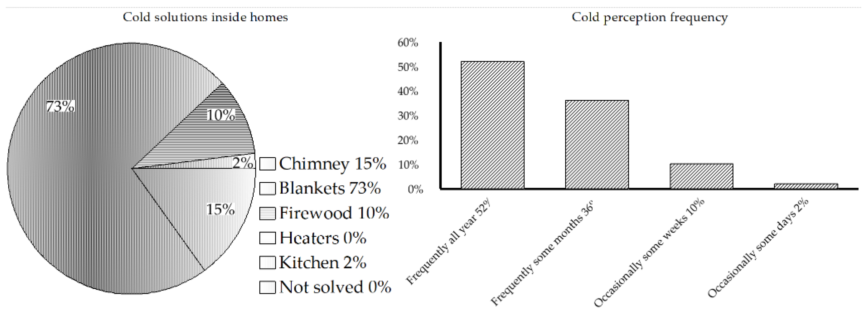 Sustainability 15 04121 g006