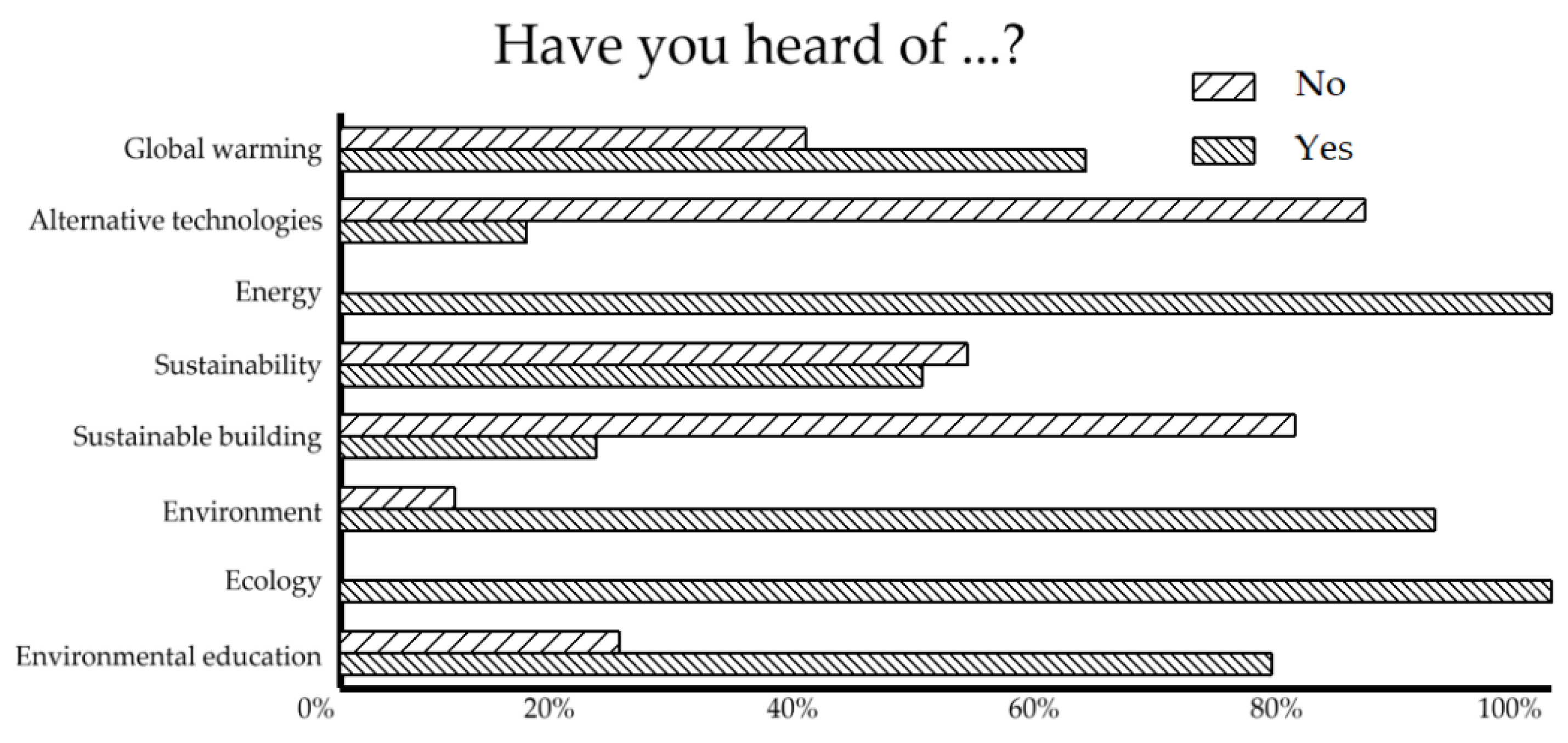 Sustainability 15 04121 g007