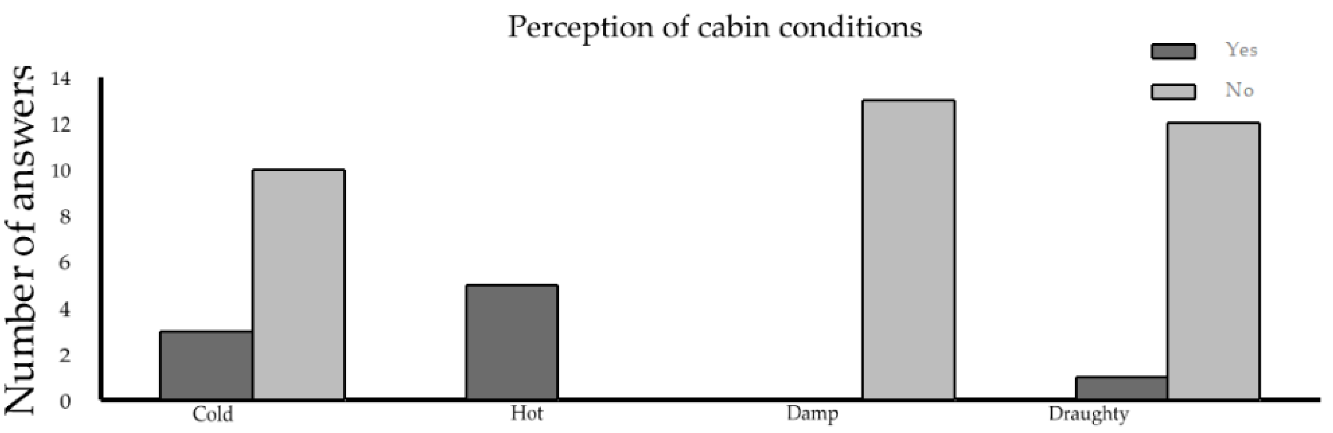 Sustainability 15 04121 g009
