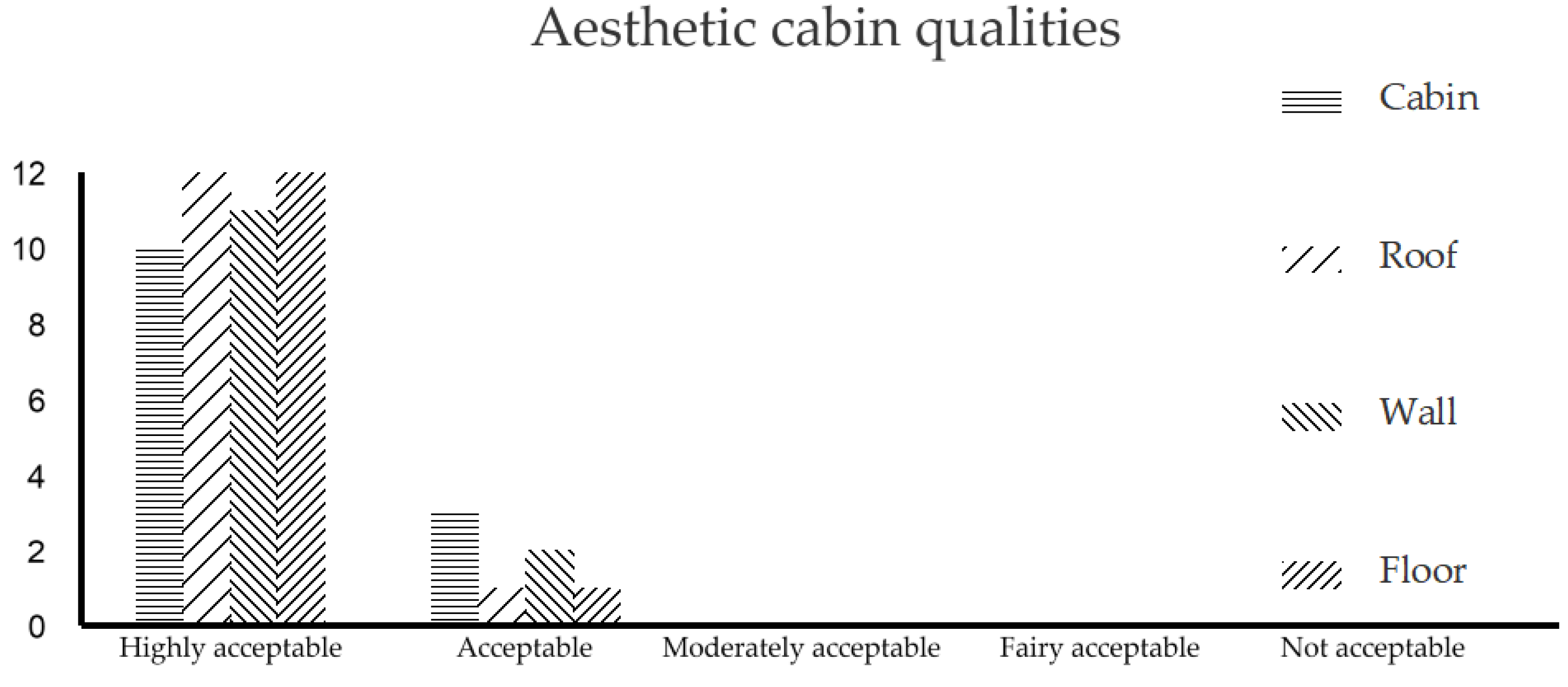 Sustainability 15 04121 g010