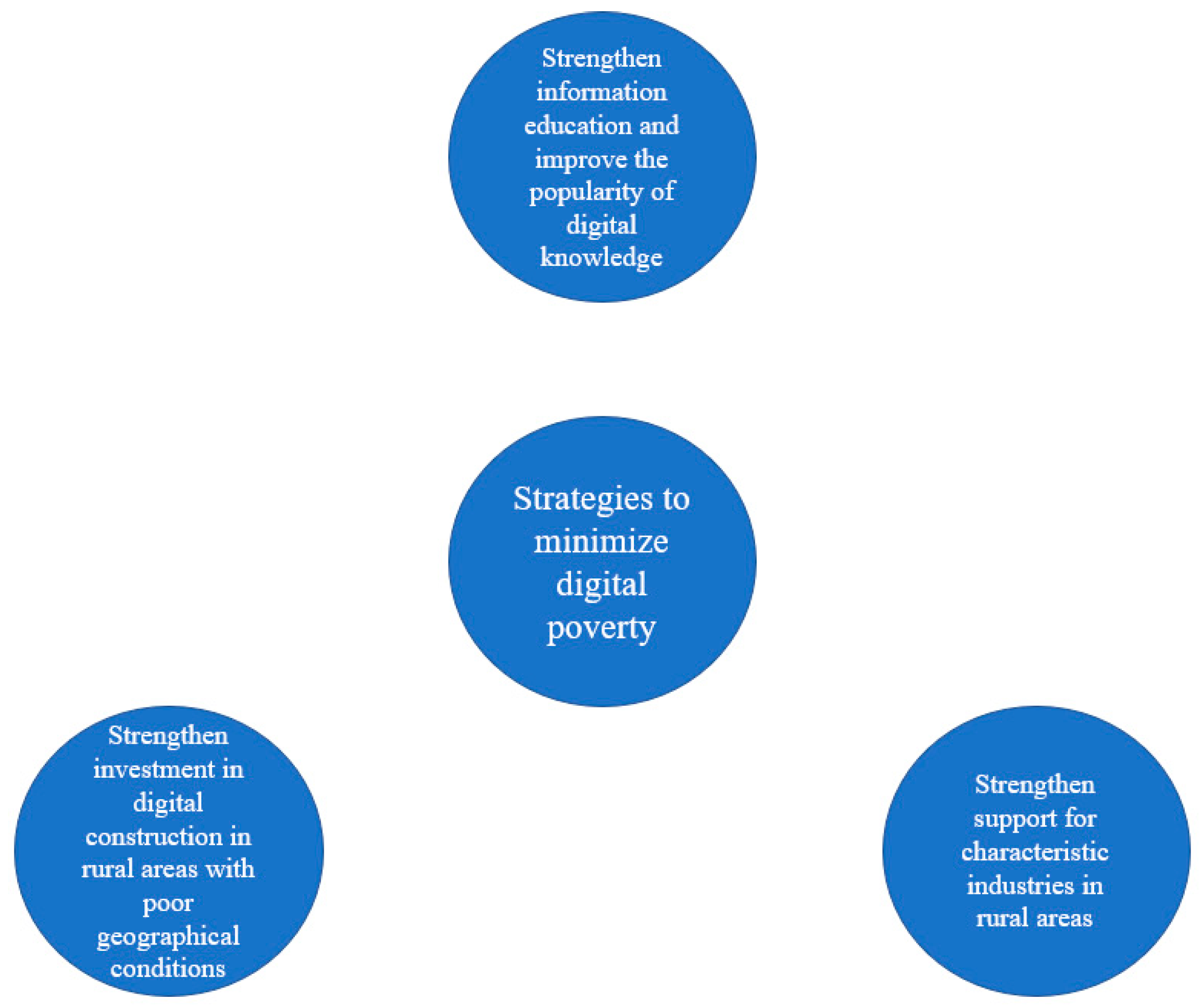 Sustainability 15 04122 g007
