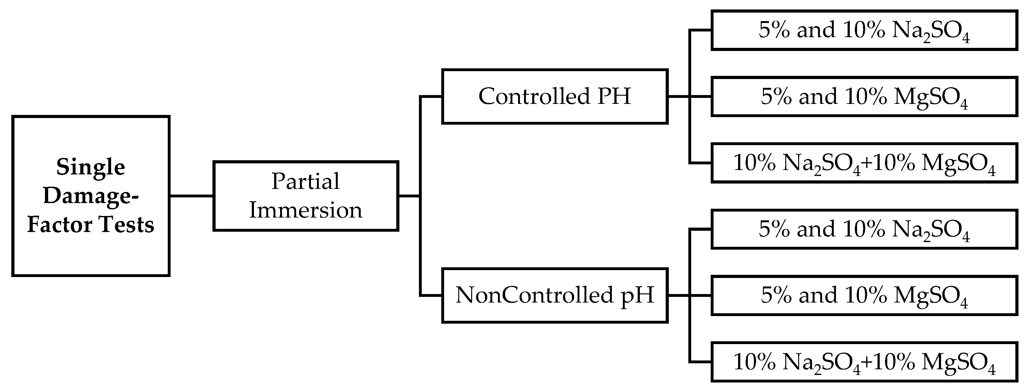 Sustainability 15 04127 g001