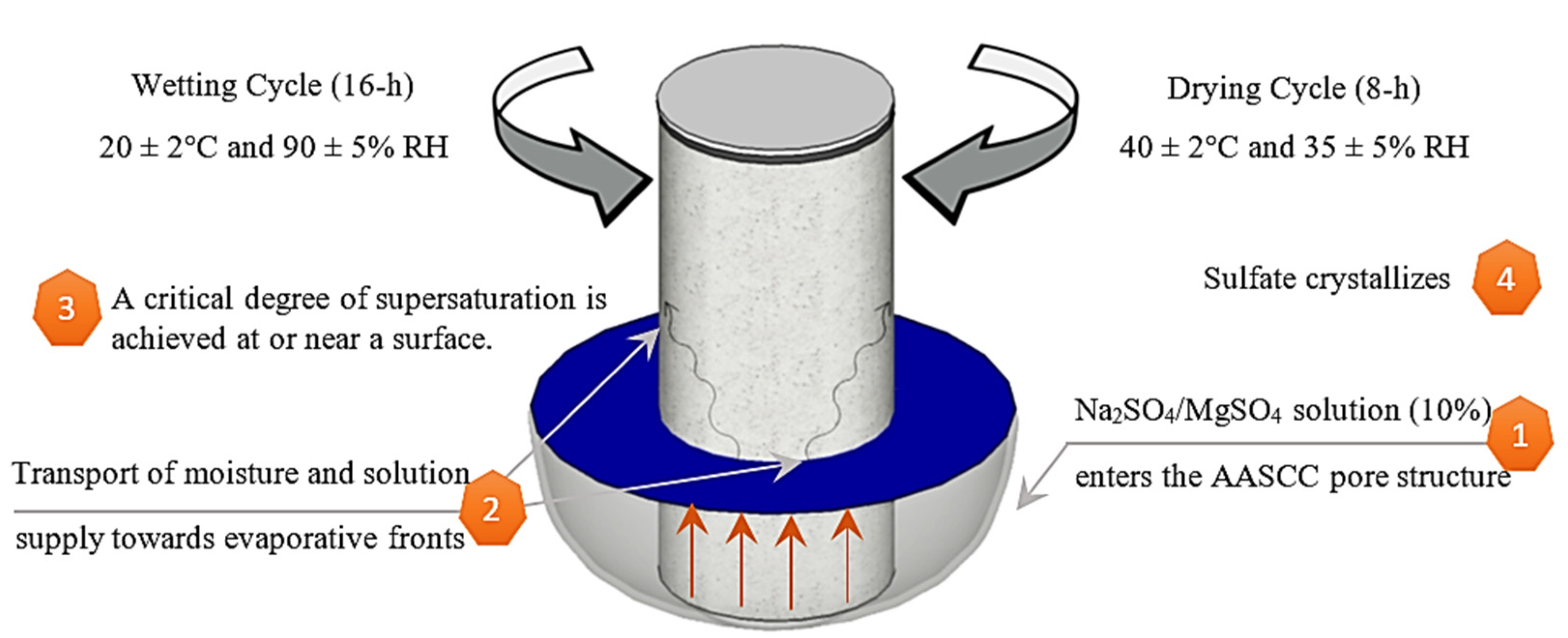 Sustainability 15 04127 g002