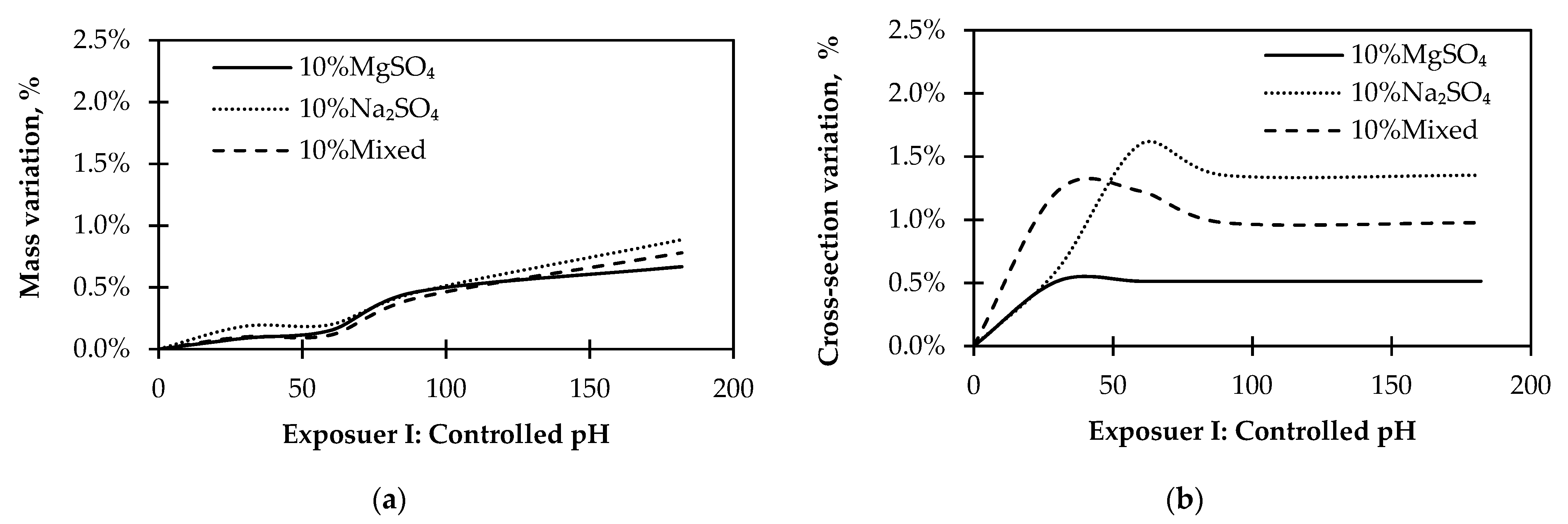 Sustainability 15 04127 g003