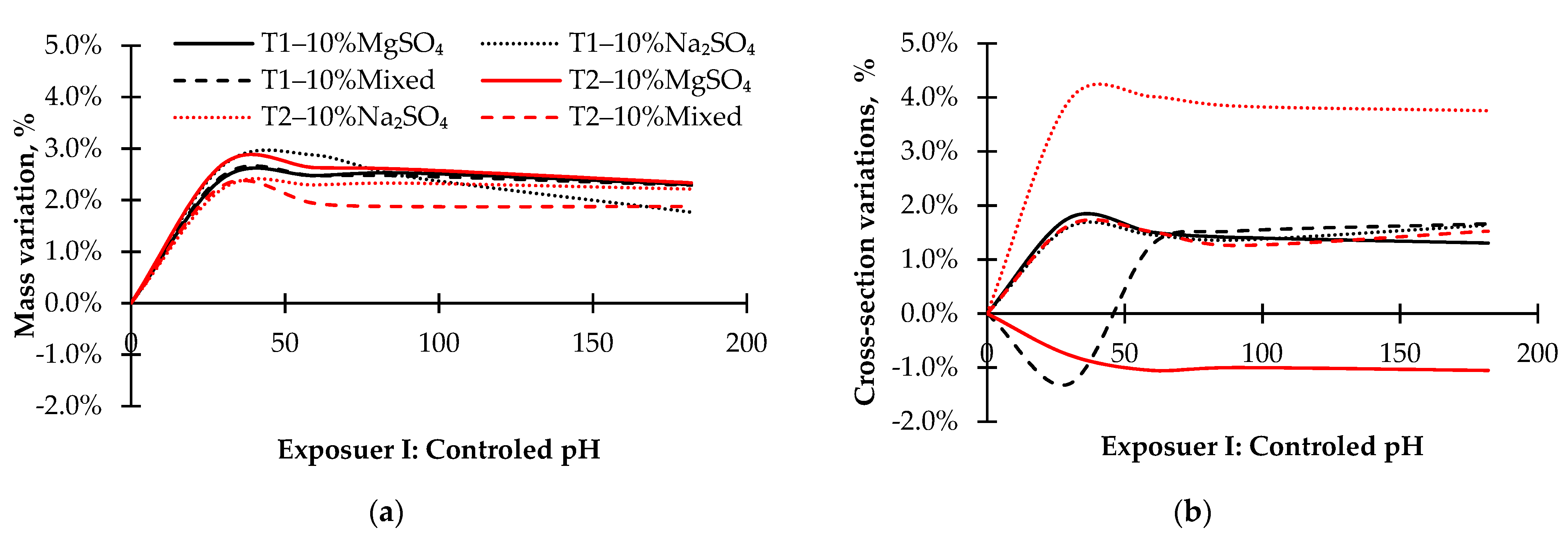 Sustainability 15 04127 g008