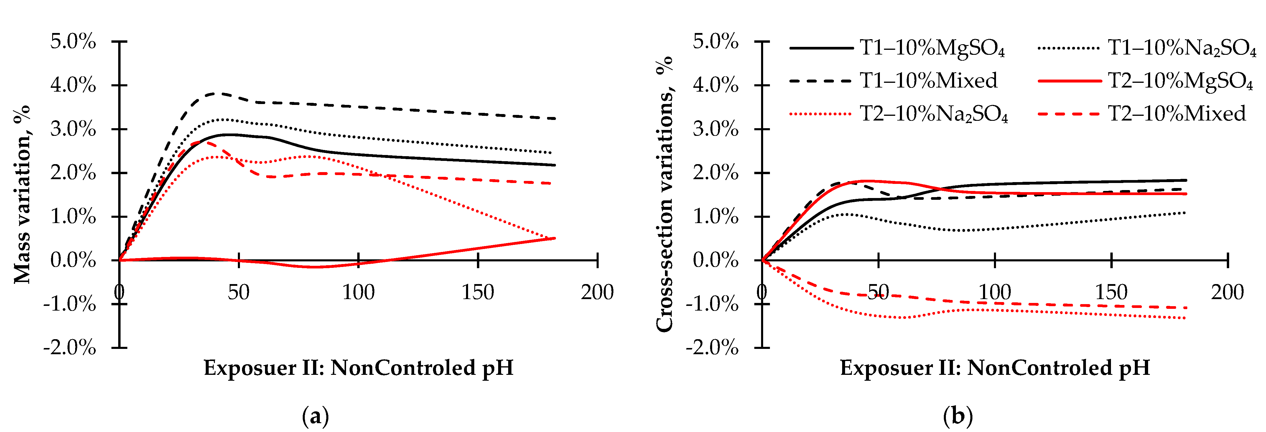 Sustainability 15 04127 g012