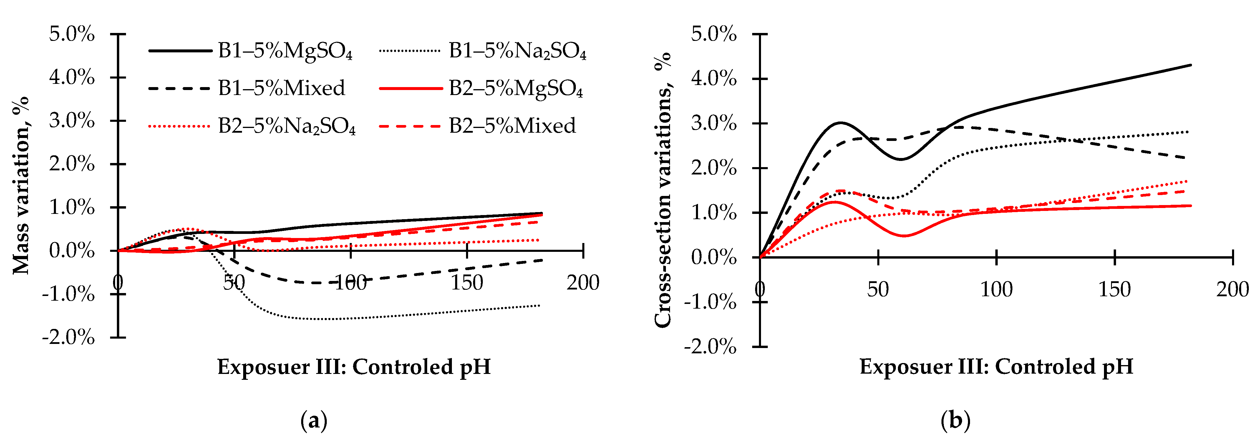 Sustainability 15 04127 g014