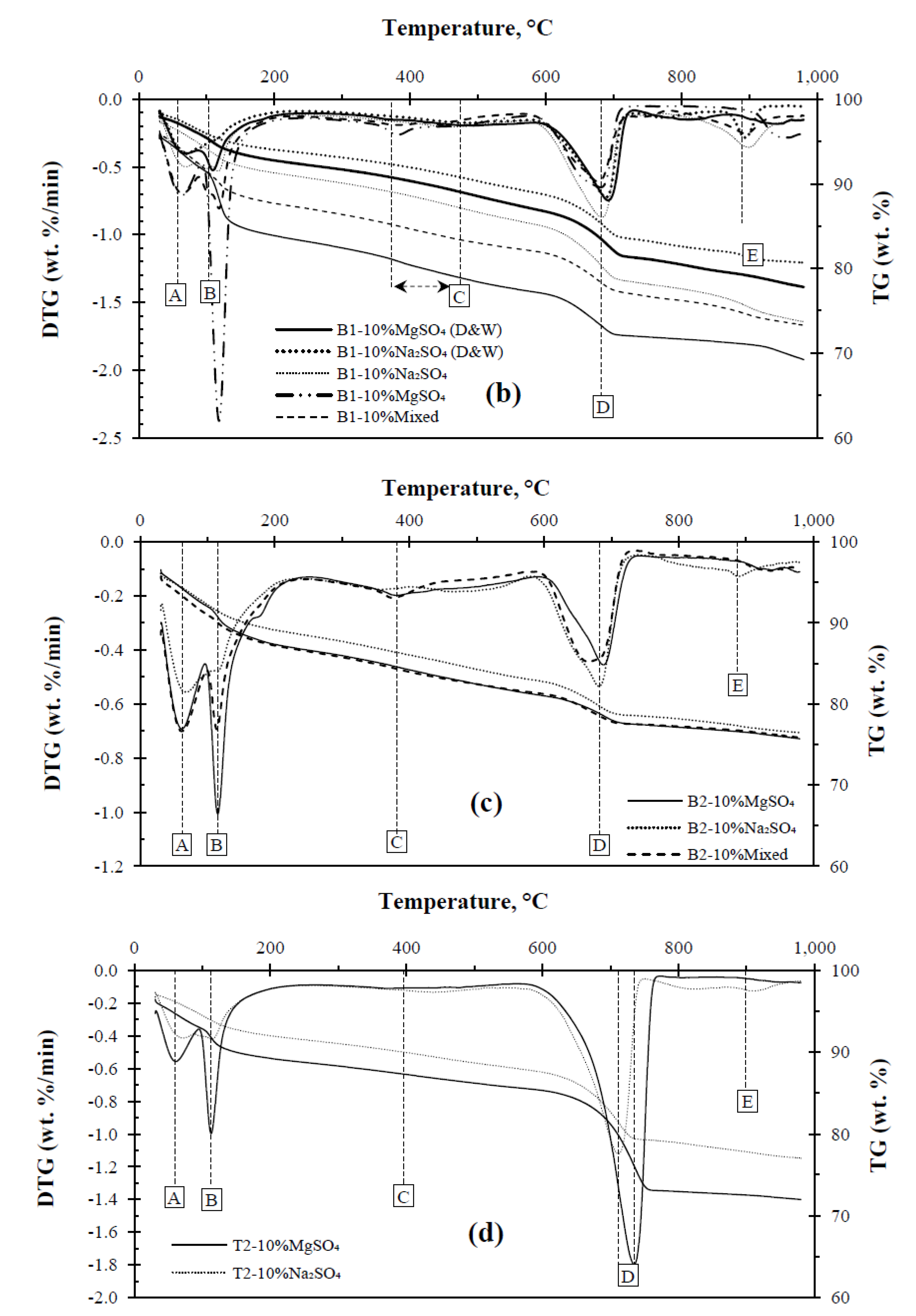 Sustainability 15 04127 g020b