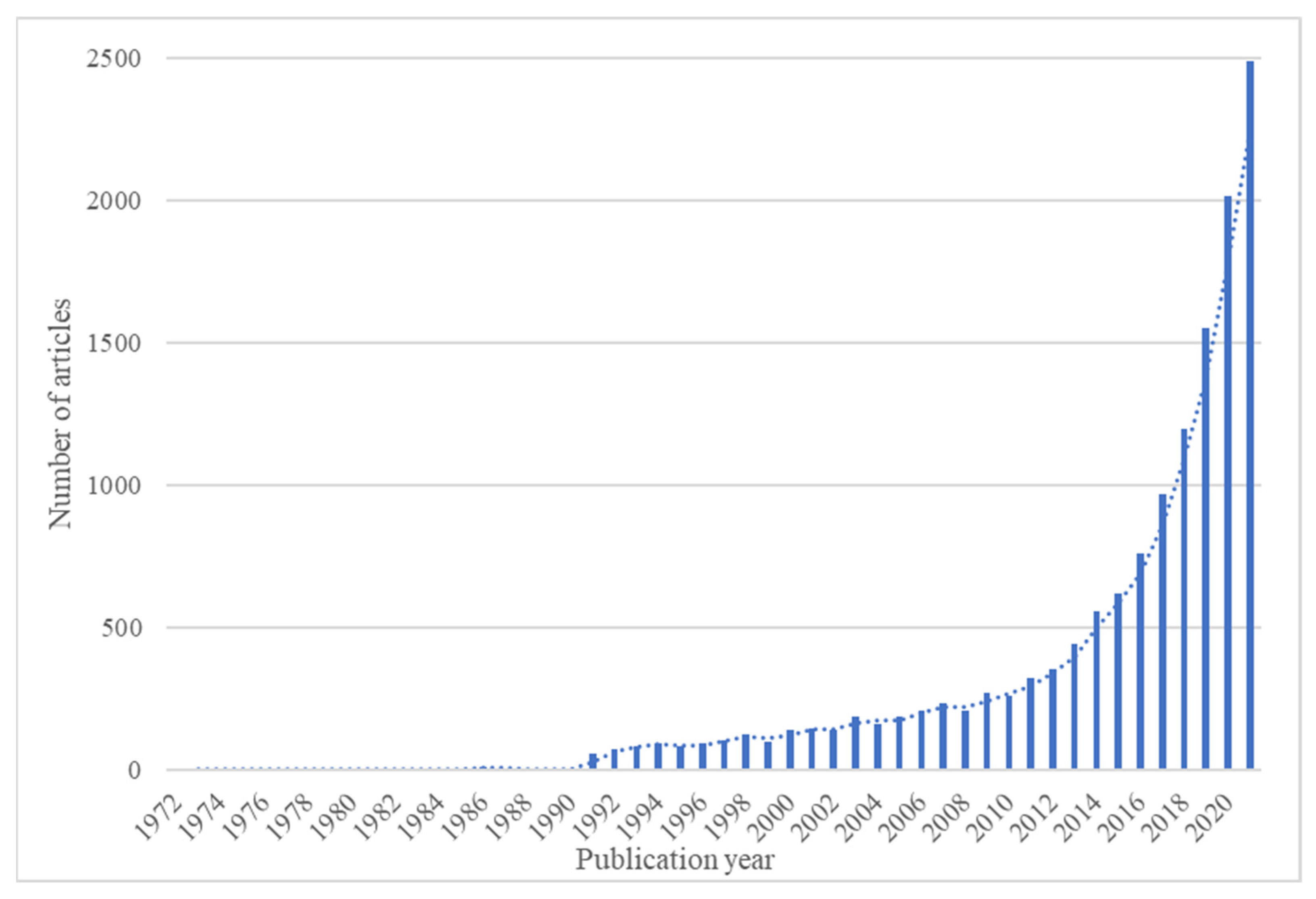 Sustainability 15 04128 g002 Sustainability 15 04128 g002