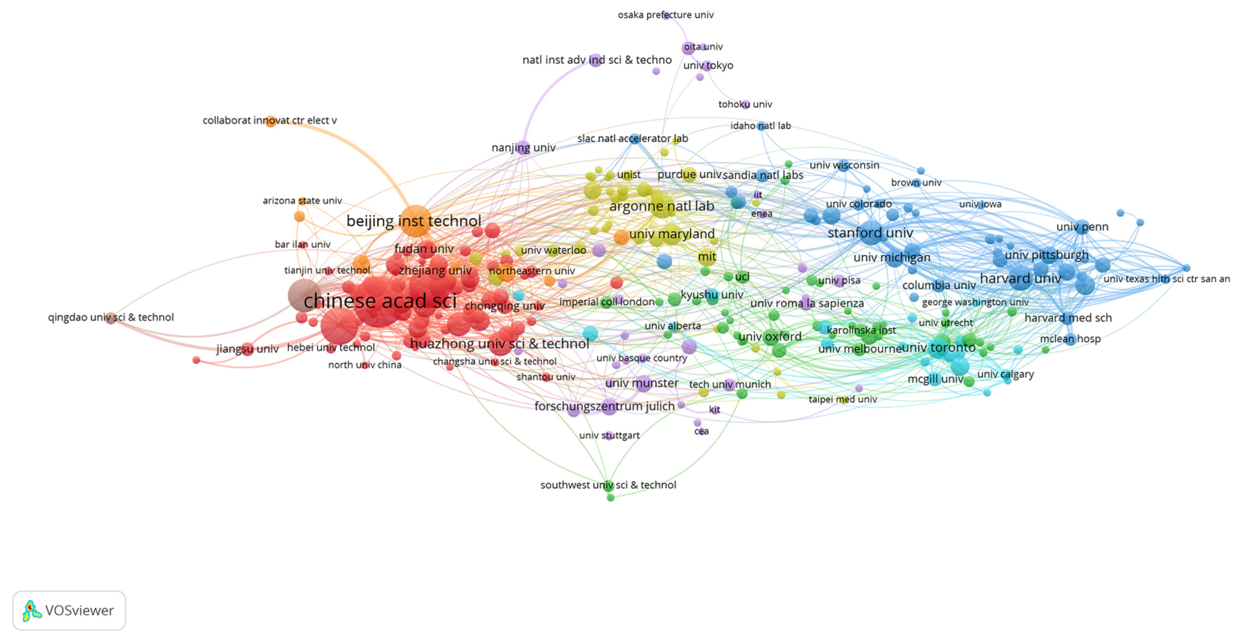 Sustainability 15 04128 g005 Sustainability 15 04128 g005
