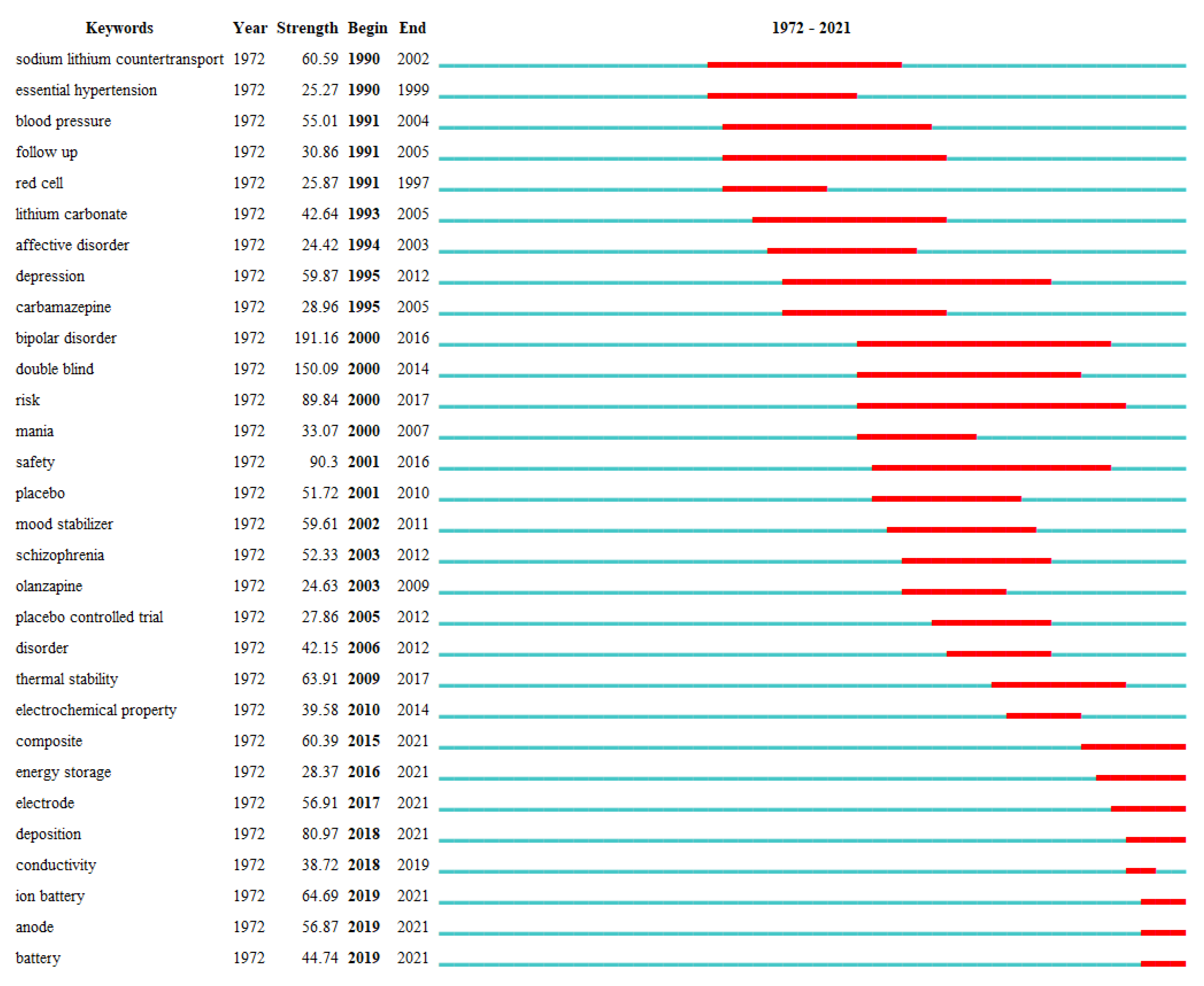 Sustainability 15 04128 g009 Sustainability 15 04128 g009