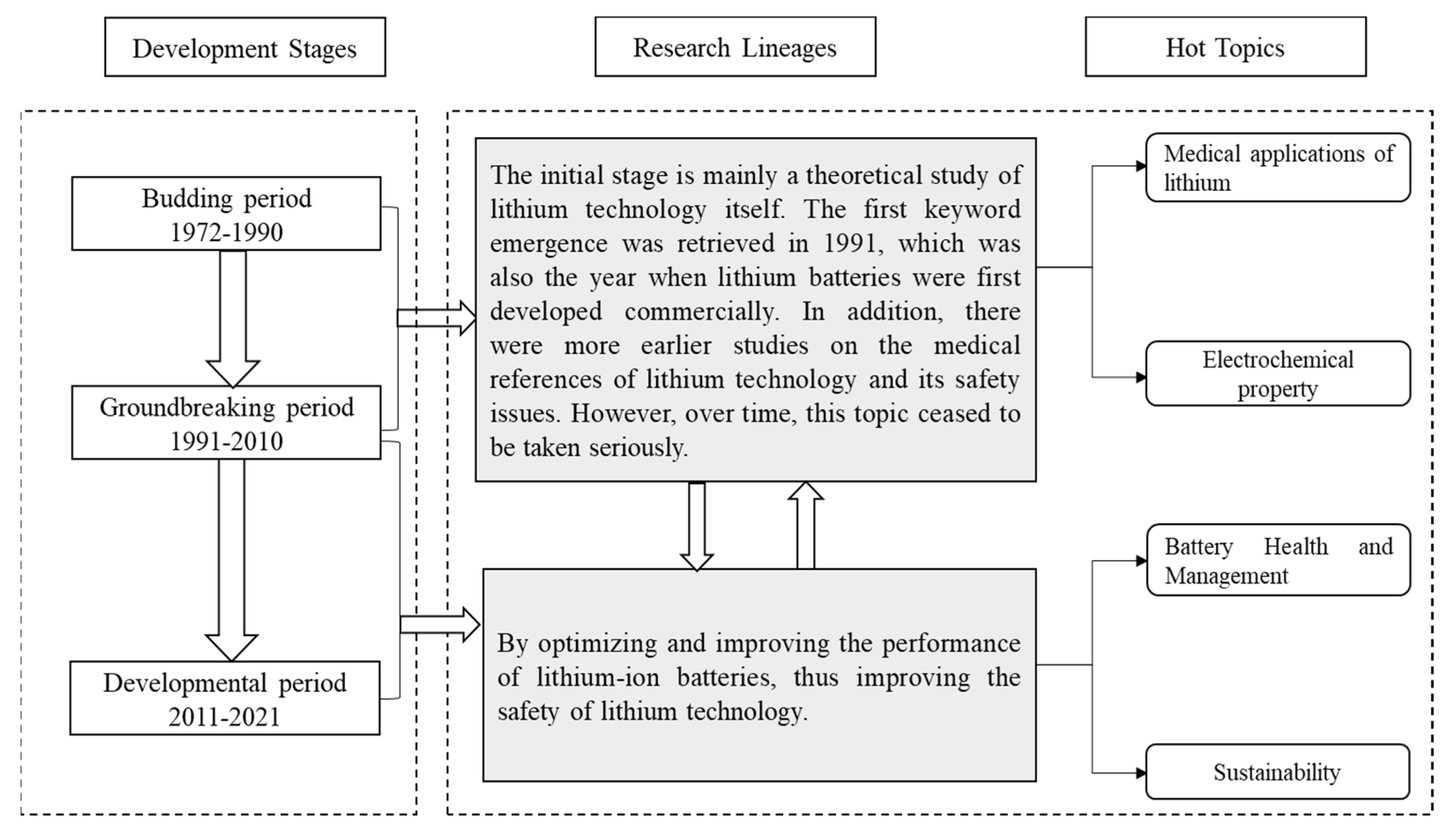 Sustainability 15 04128 g010 Sustainability 15 04128 g010